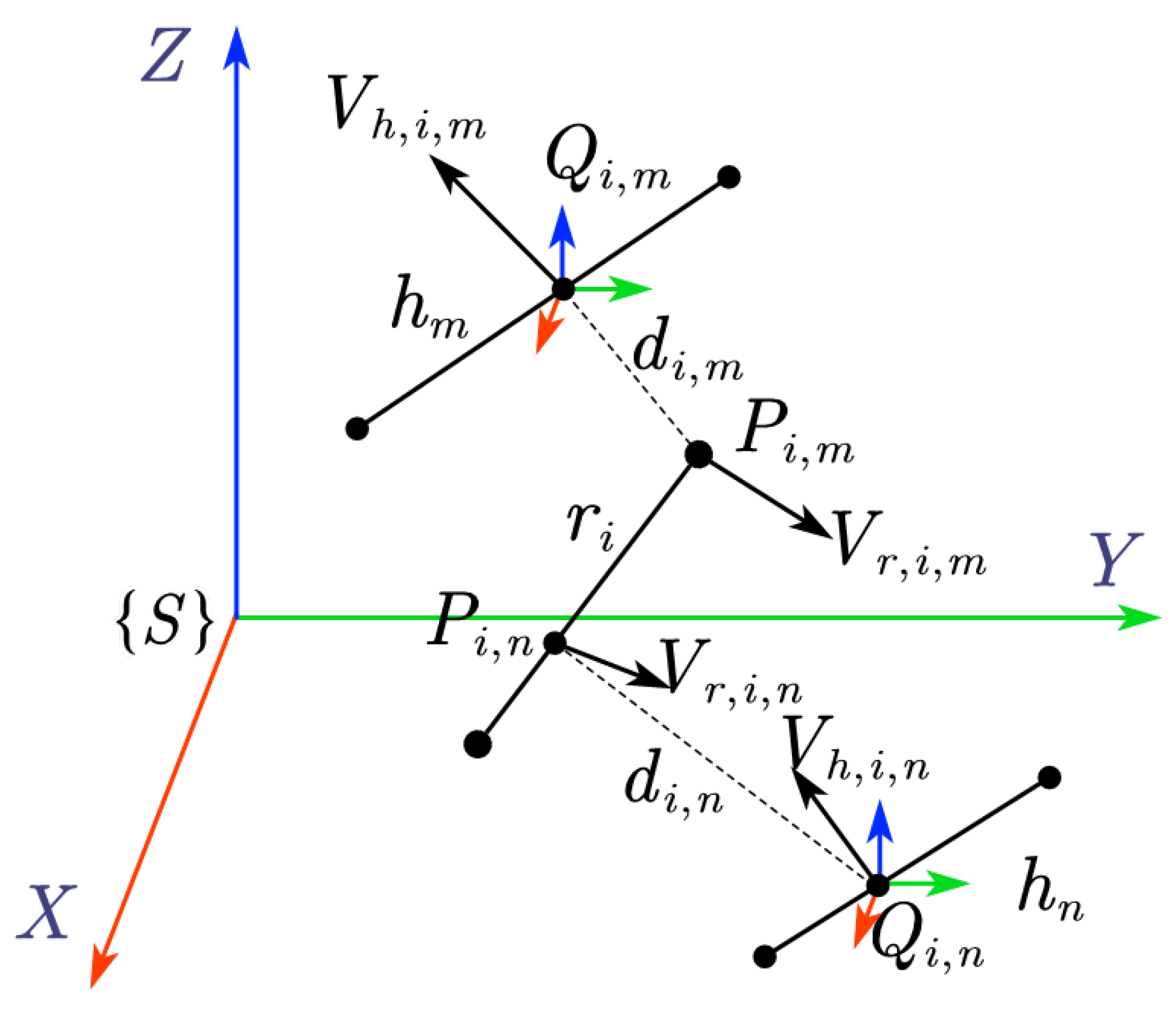 Sensors 25 04005 g003