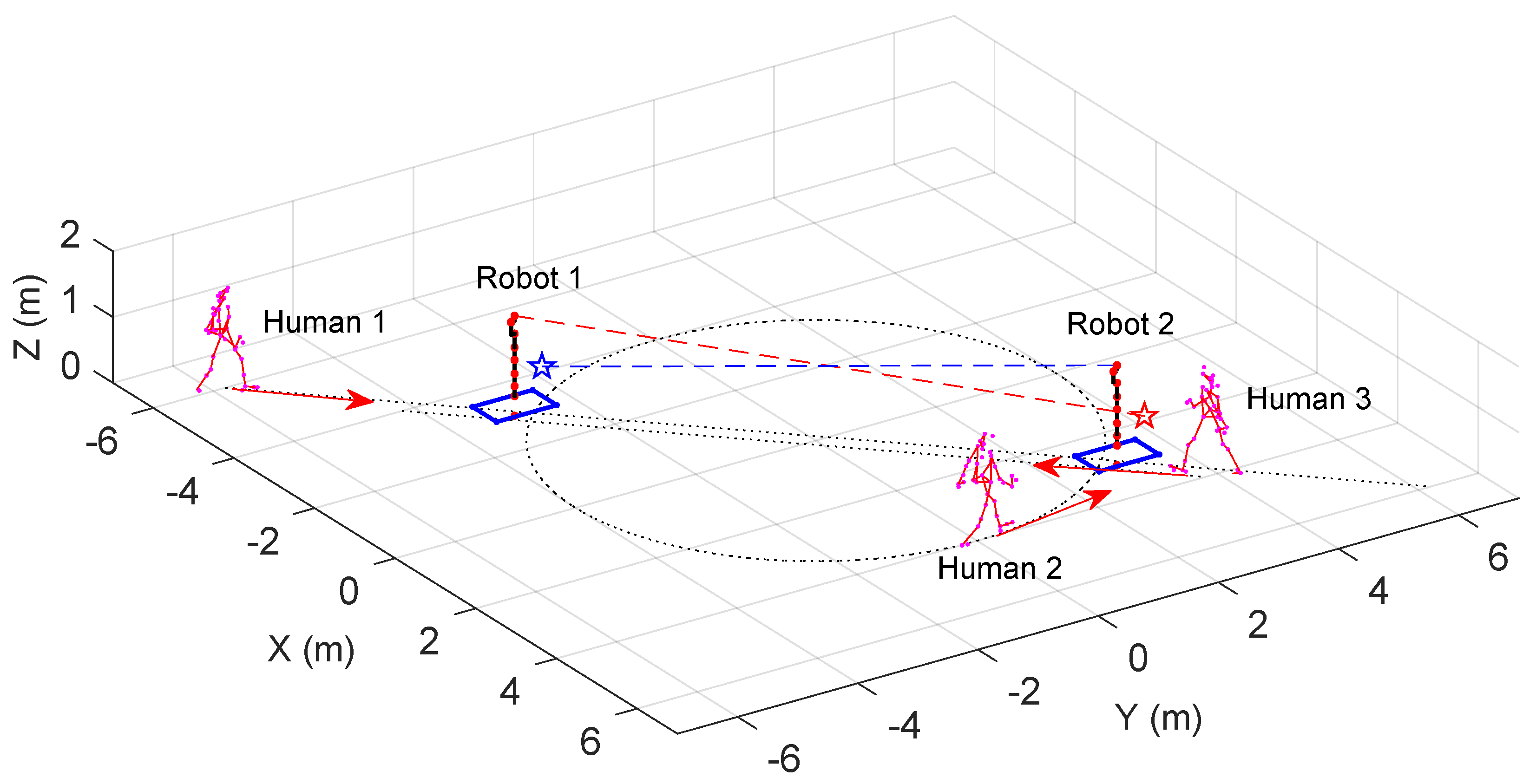 Sensors 25 04005 g006