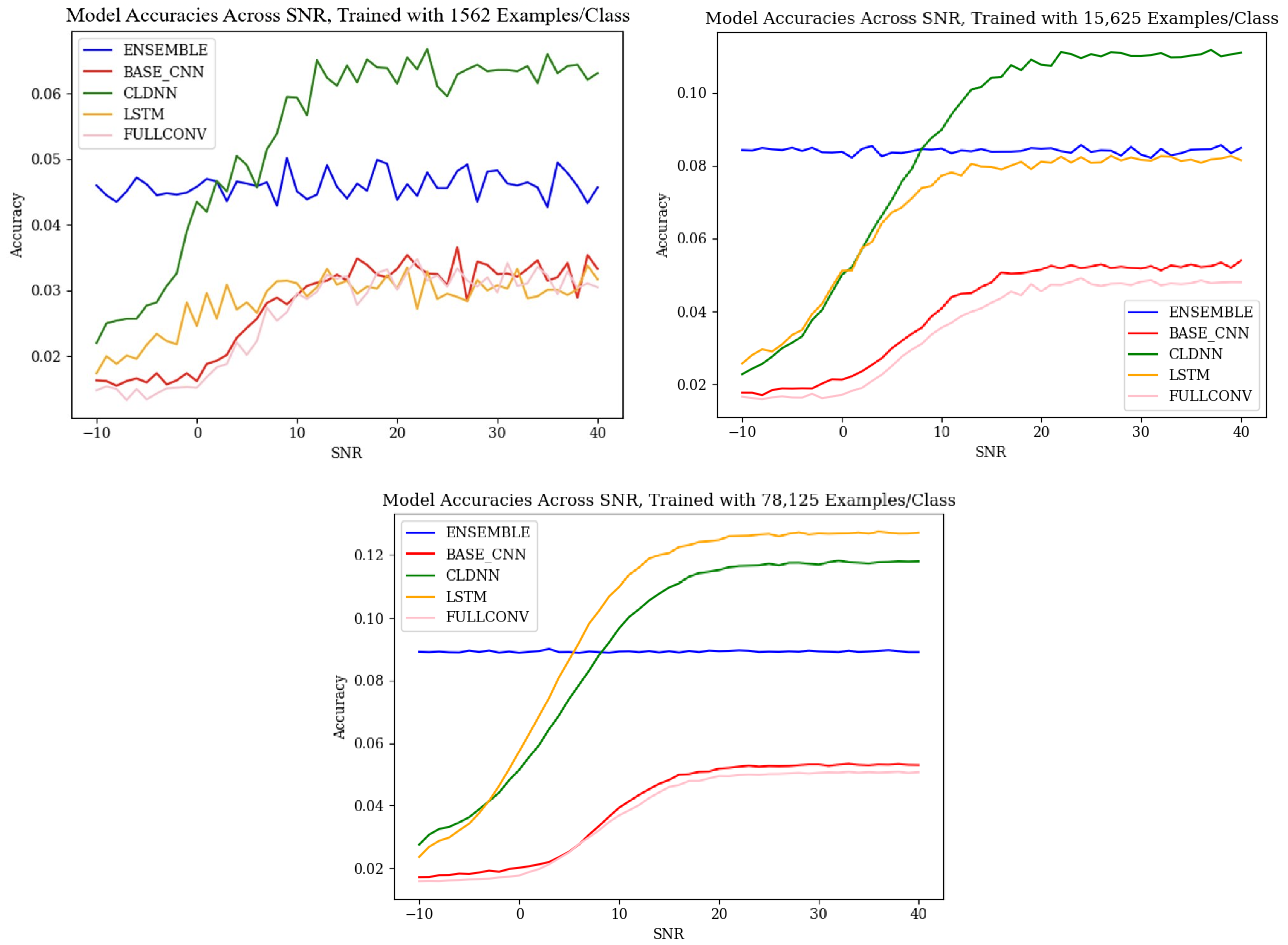 Sensors 25 04006 g004