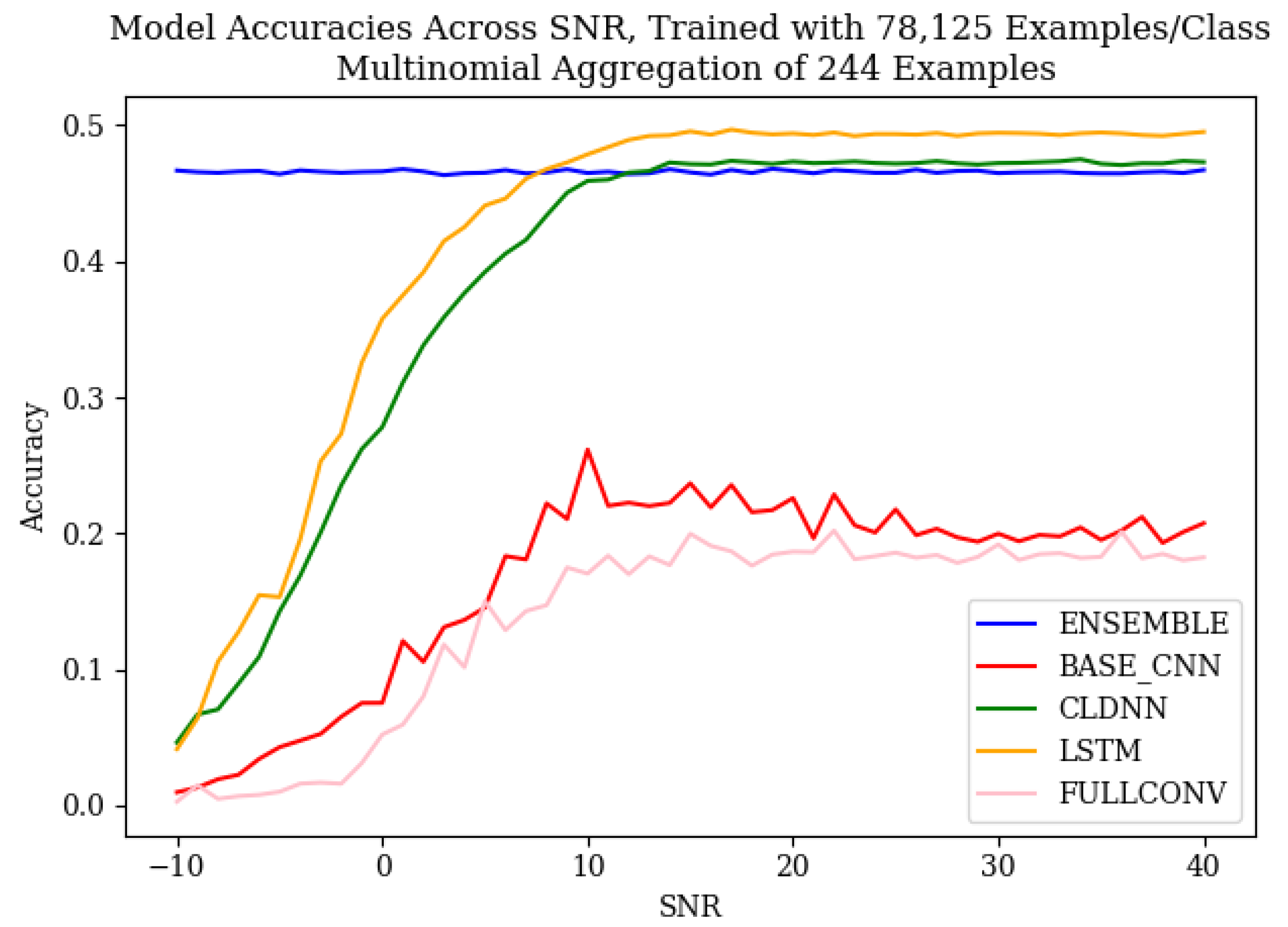 Sensors 25 04006 g005