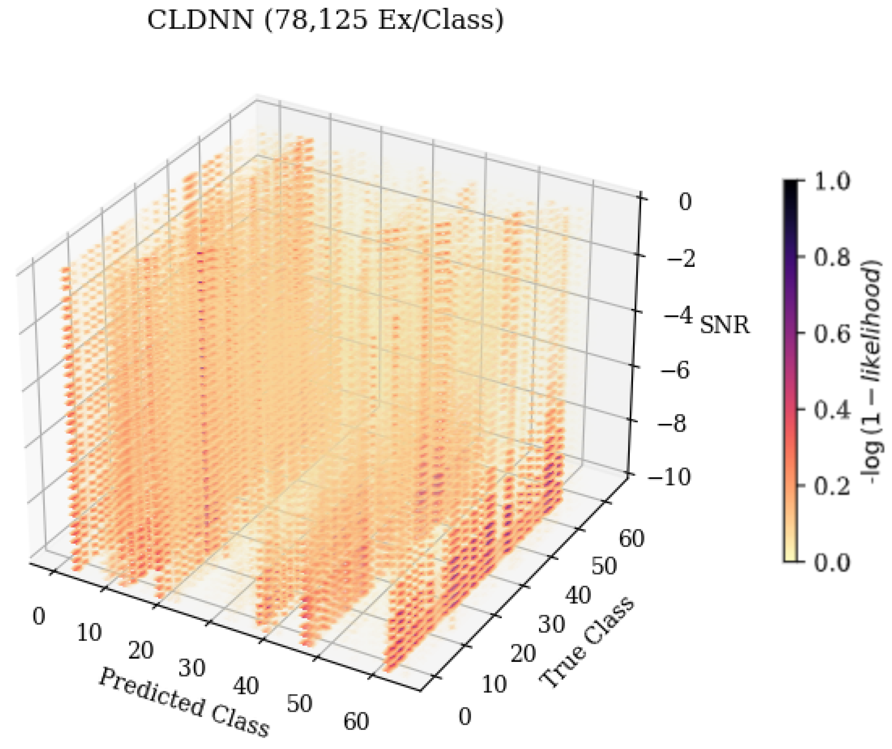 Sensors 25 04006 g006