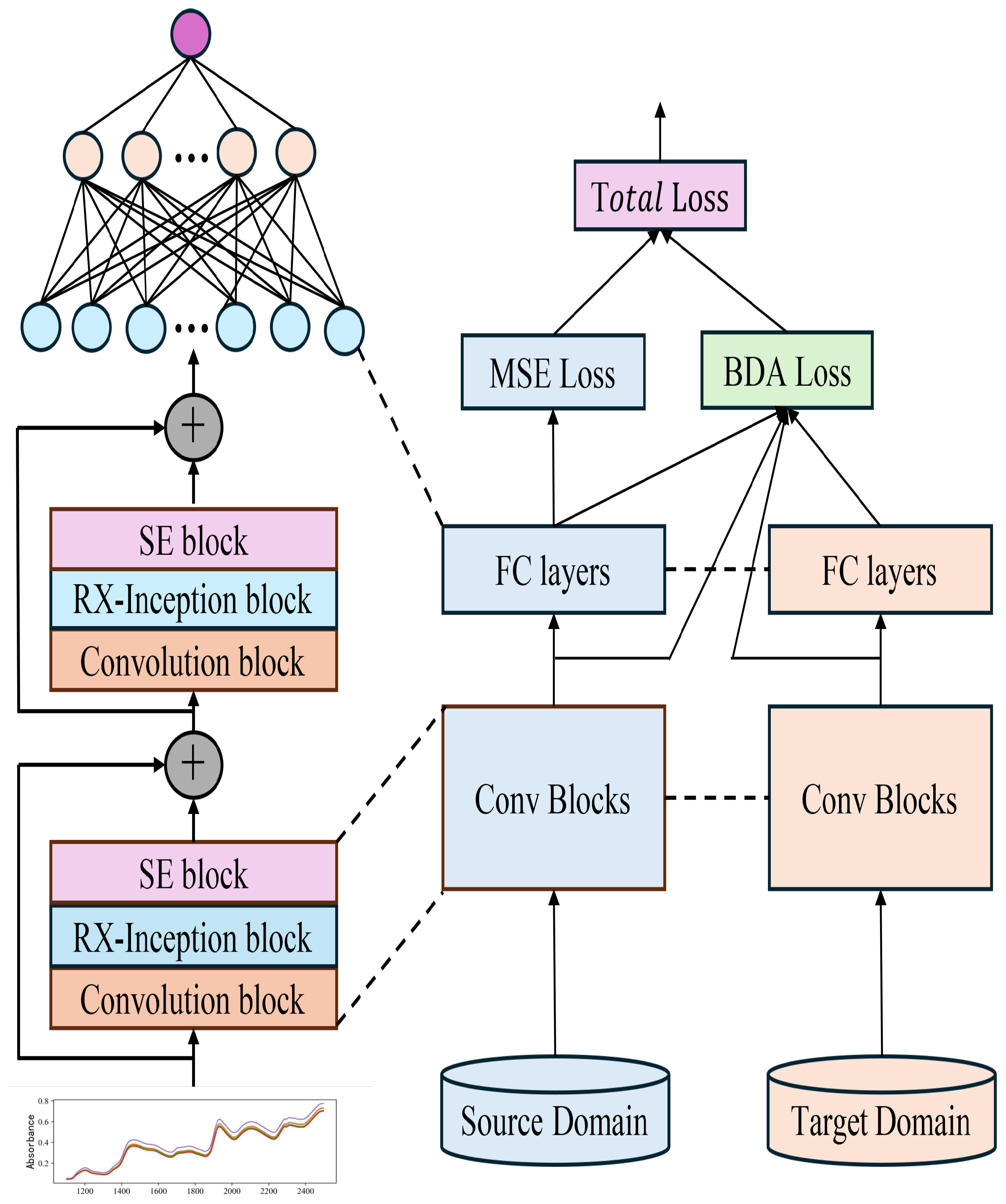 Sensors 25 04008 g005
