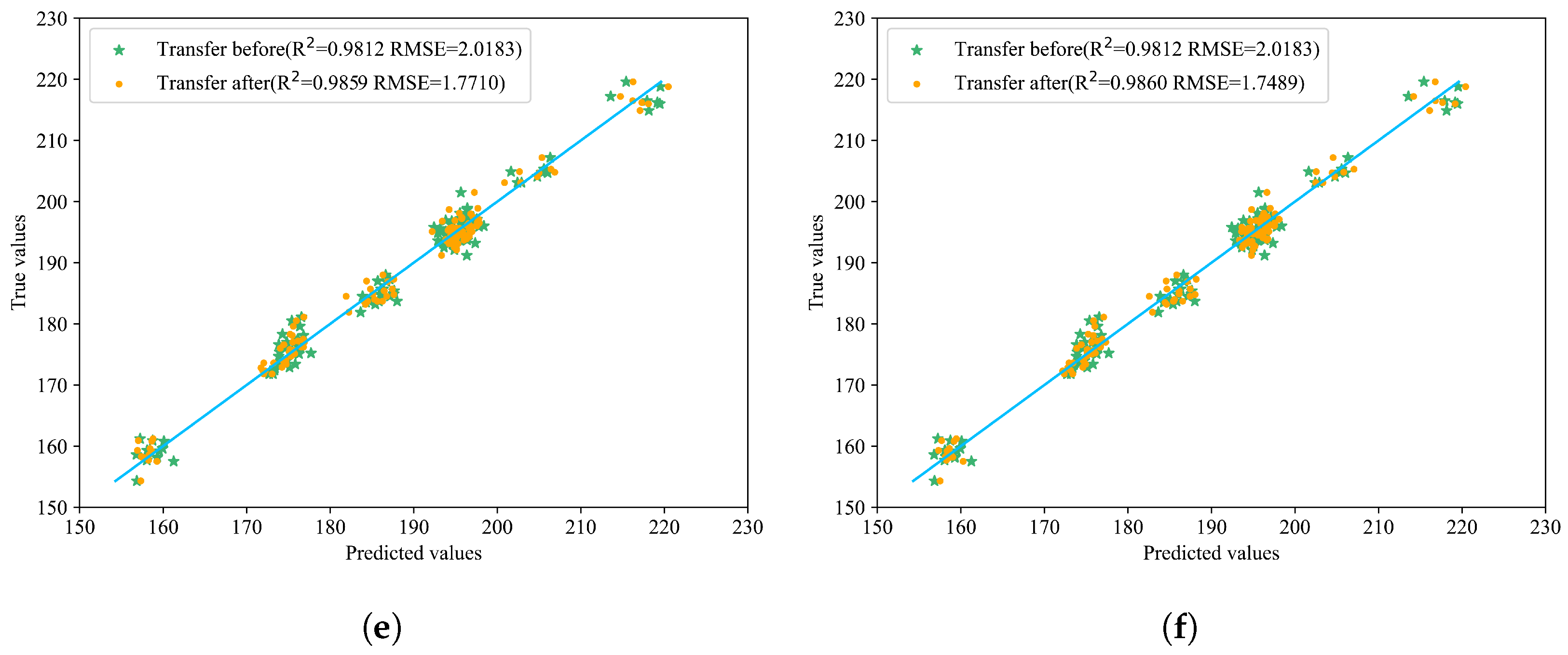 Sensors 25 04008 g007b