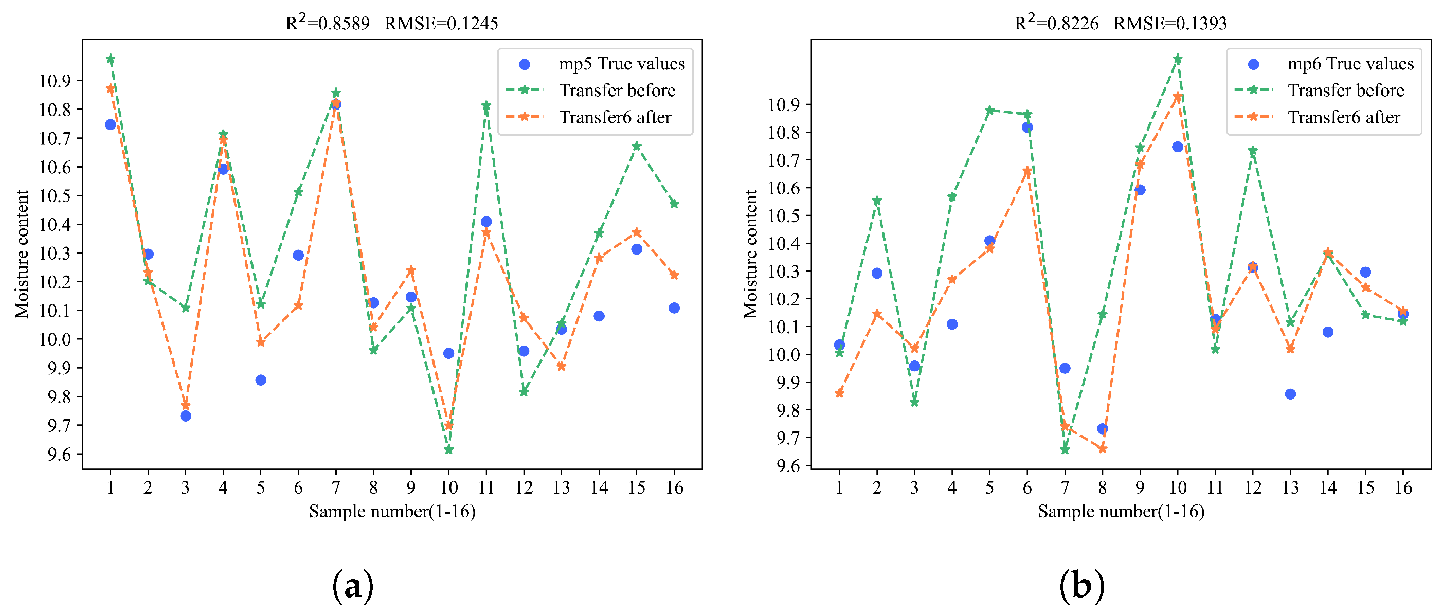 Sensors 25 04008 g008a