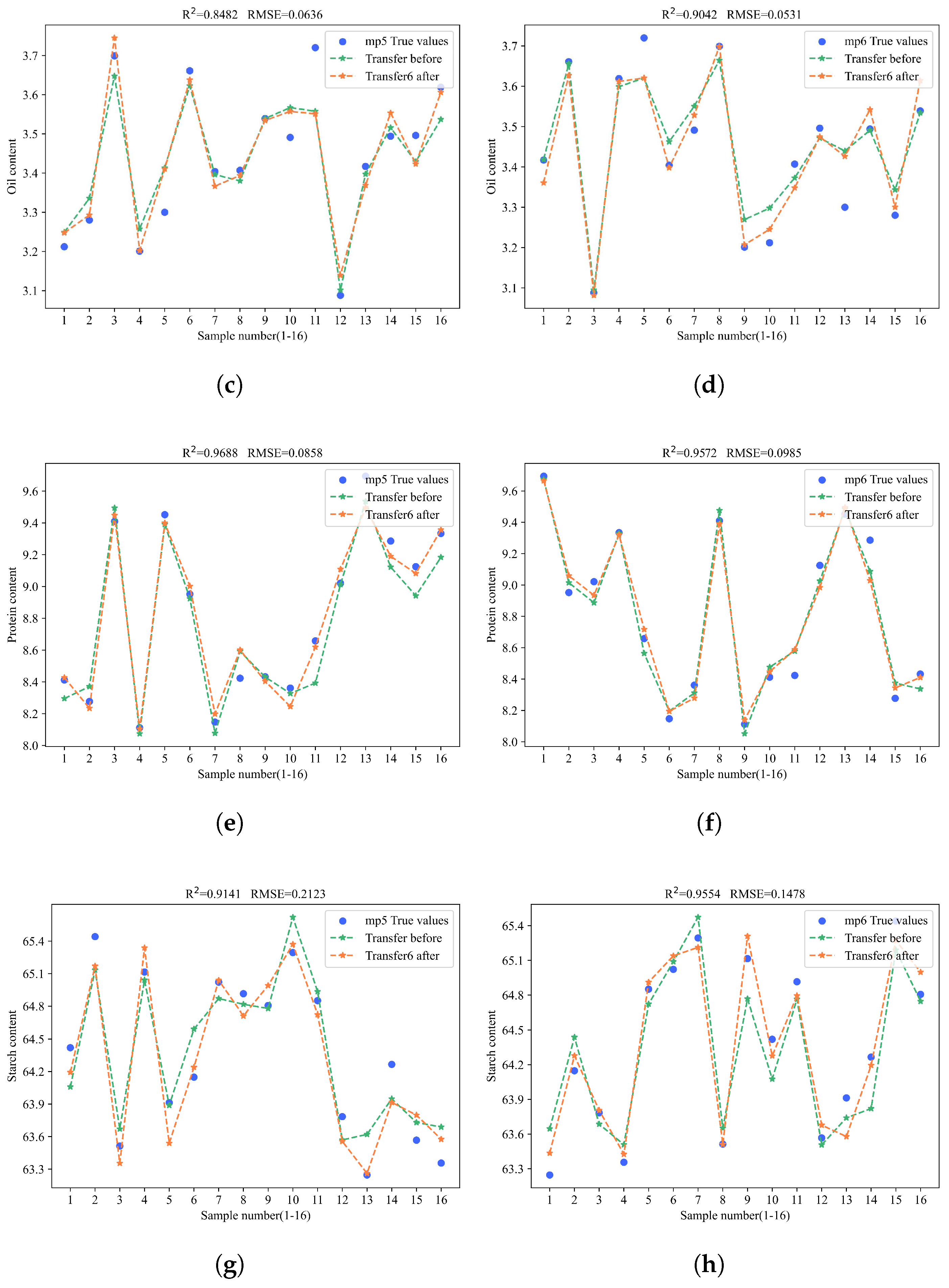 Sensors 25 04008 g008b