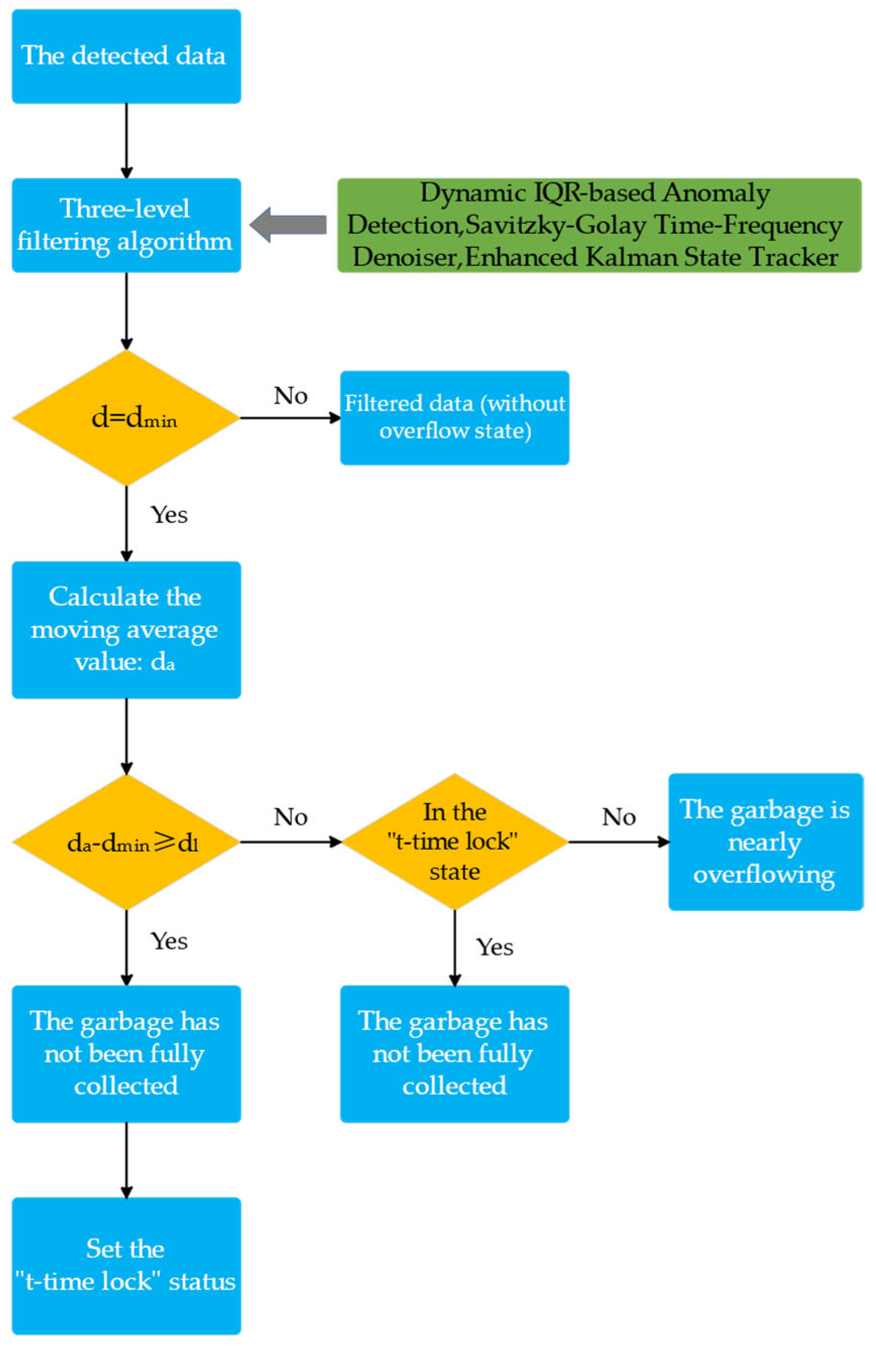 Sensors 25 04010 g002 Sensors 25 04010 g002
