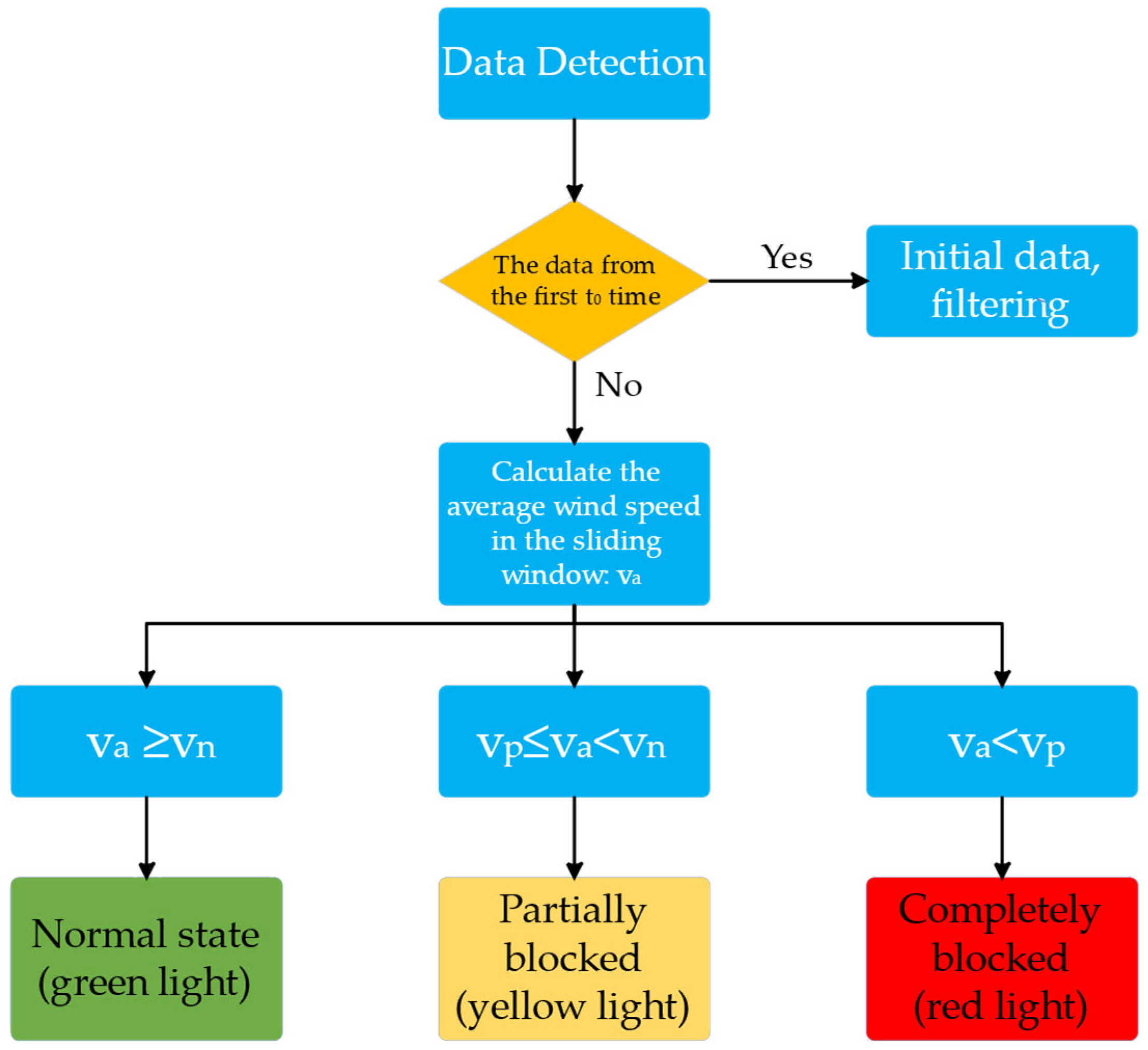 Sensors 25 04010 g003 Sensors 25 04010 g003