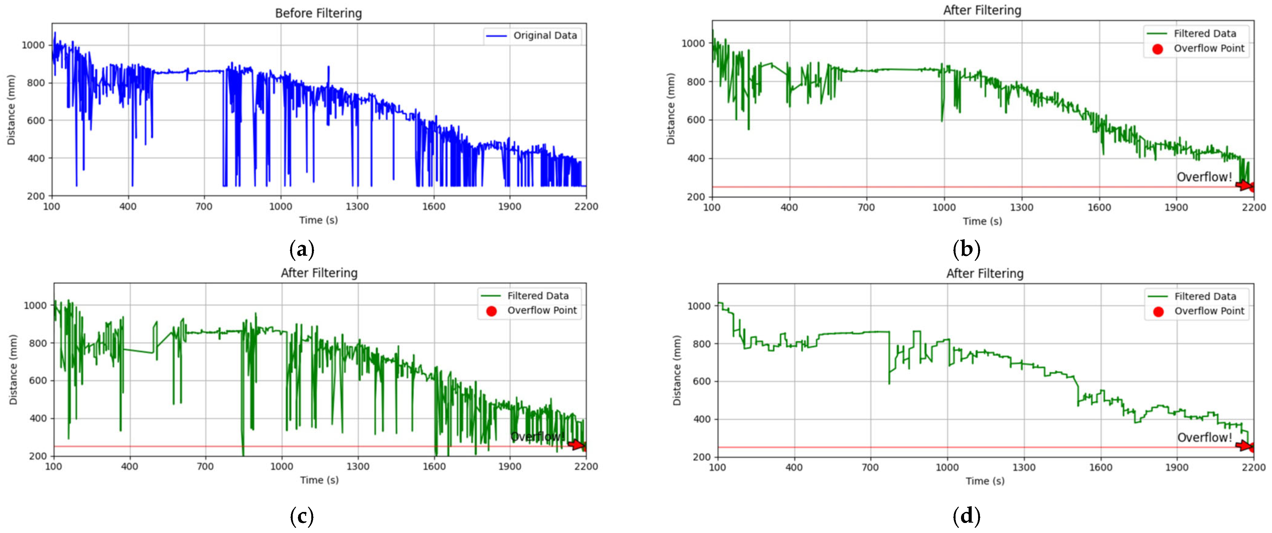 Sensors 25 04010 g005 Sensors 25 04010 g005