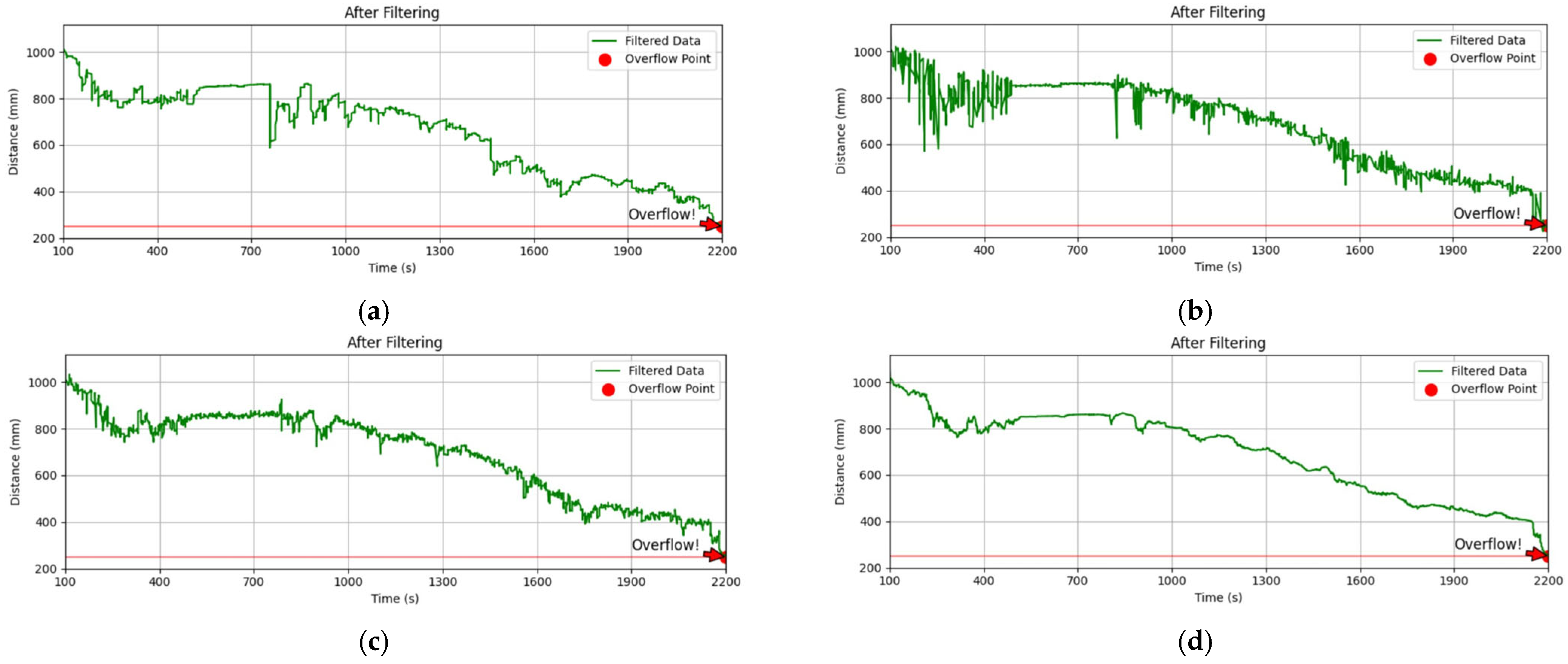 Sensors 25 04010 g006 Sensors 25 04010 g006