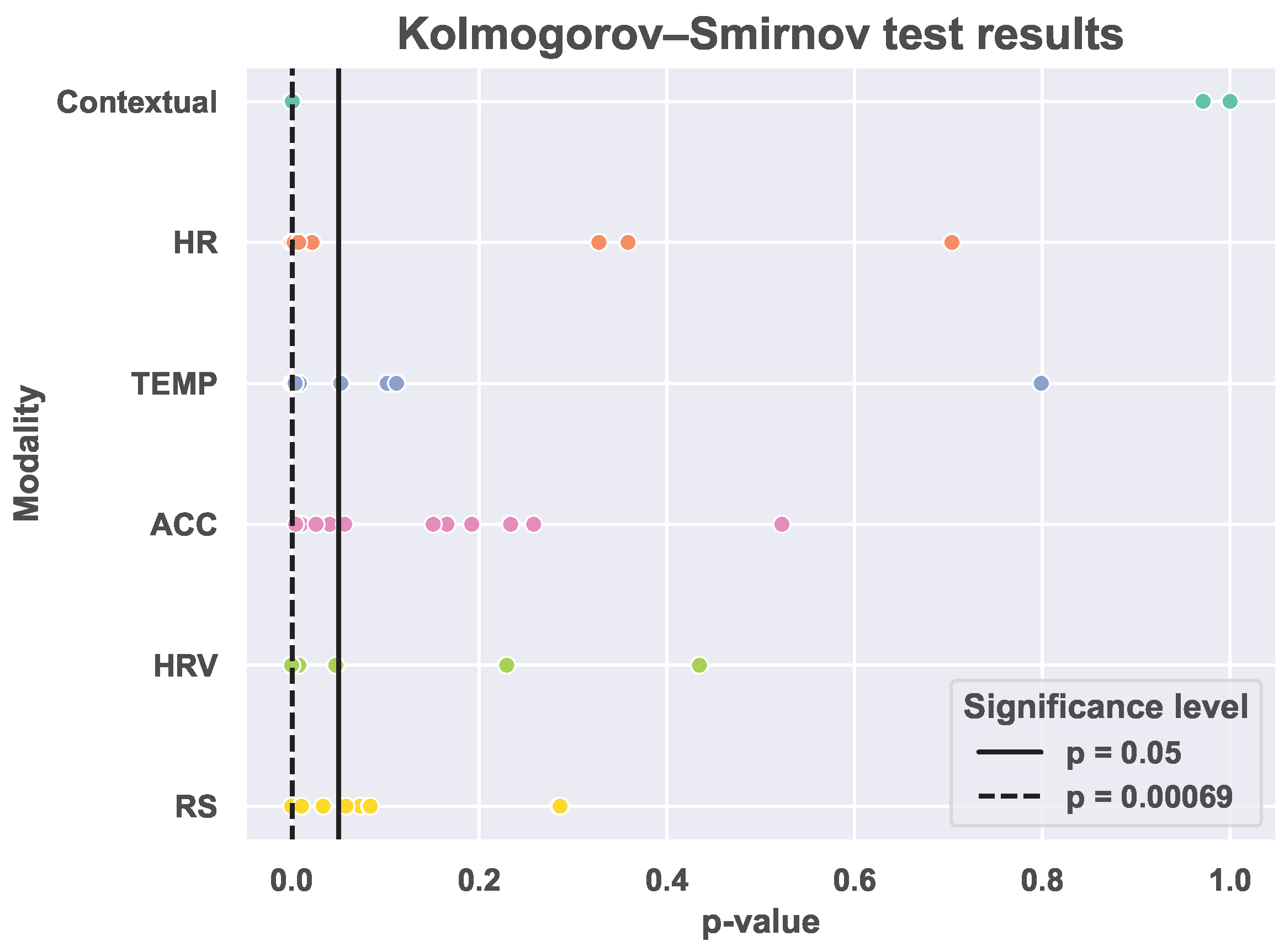 Sensors 25 04012 g003