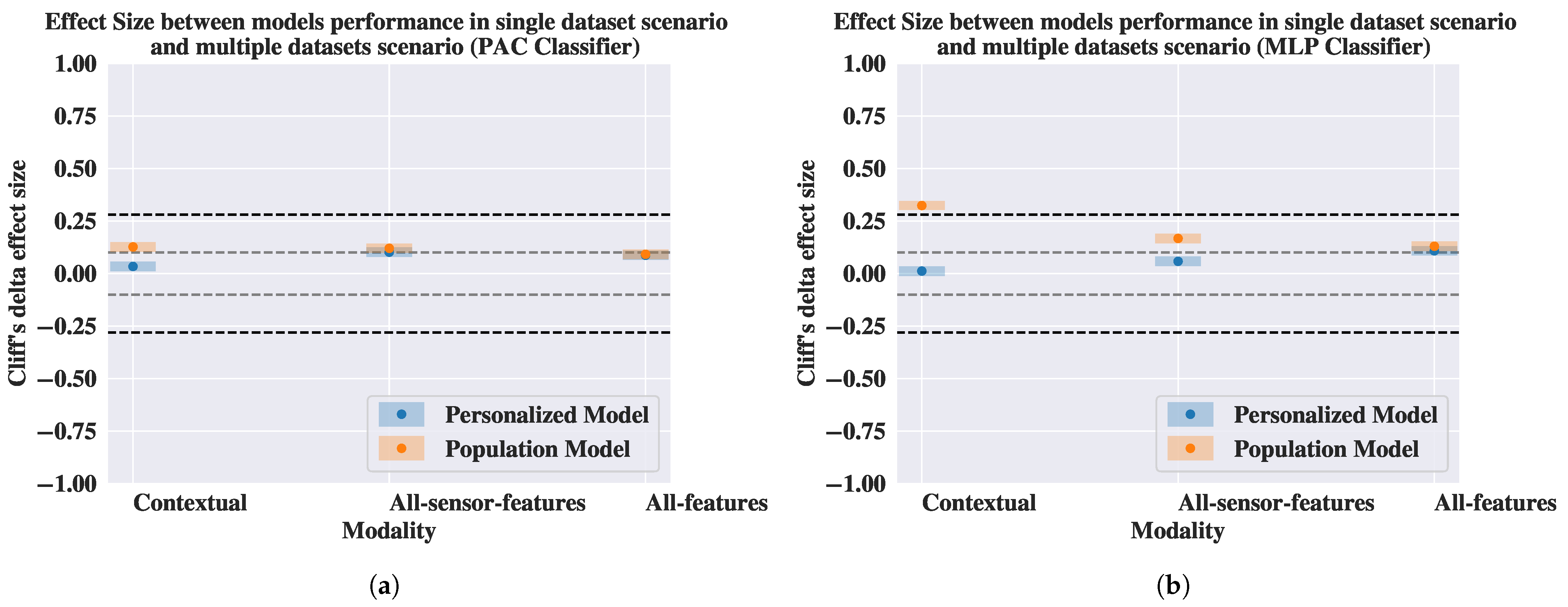 Sensors 25 04012 g005