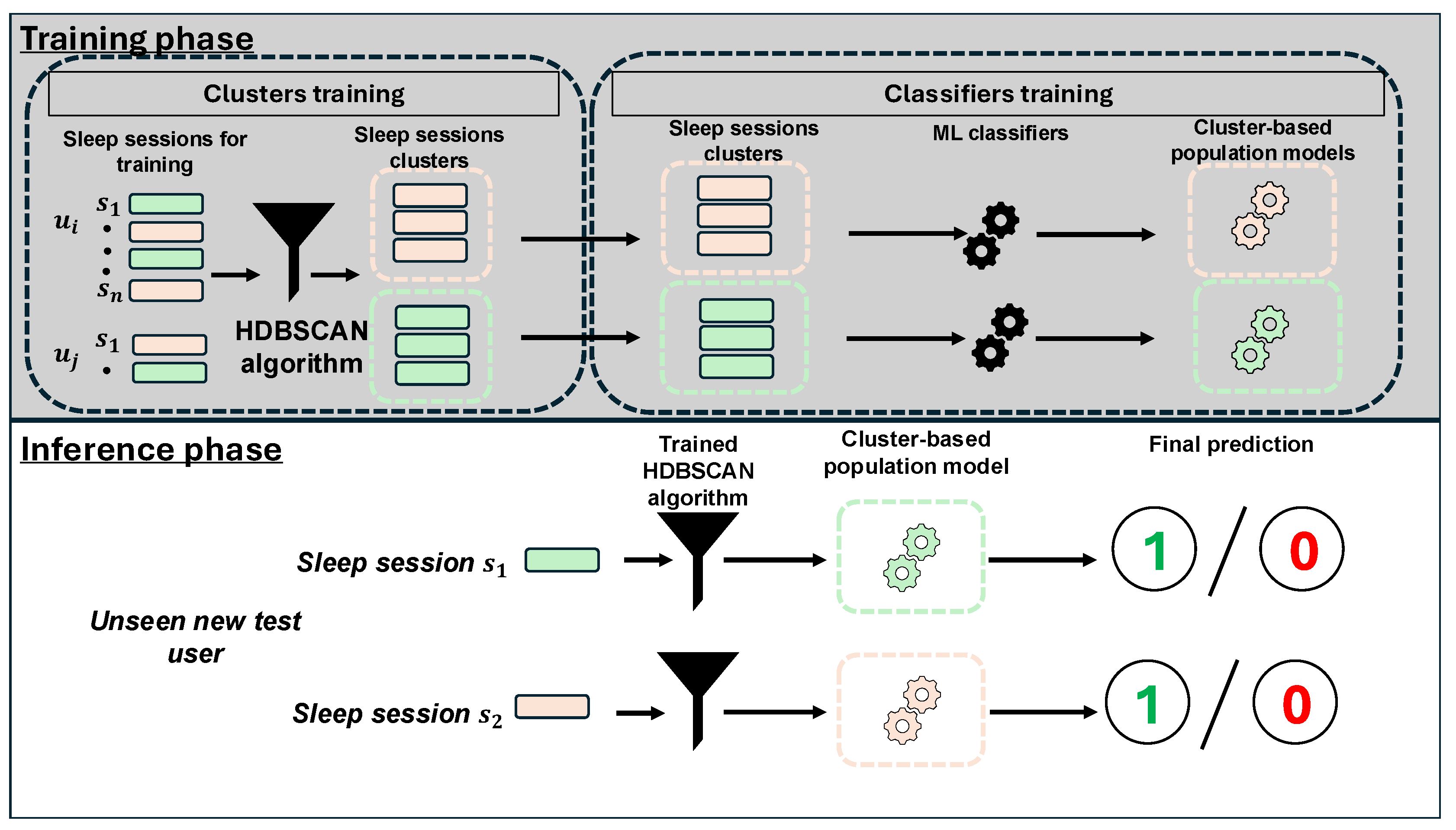 Sensors 25 04012 g007