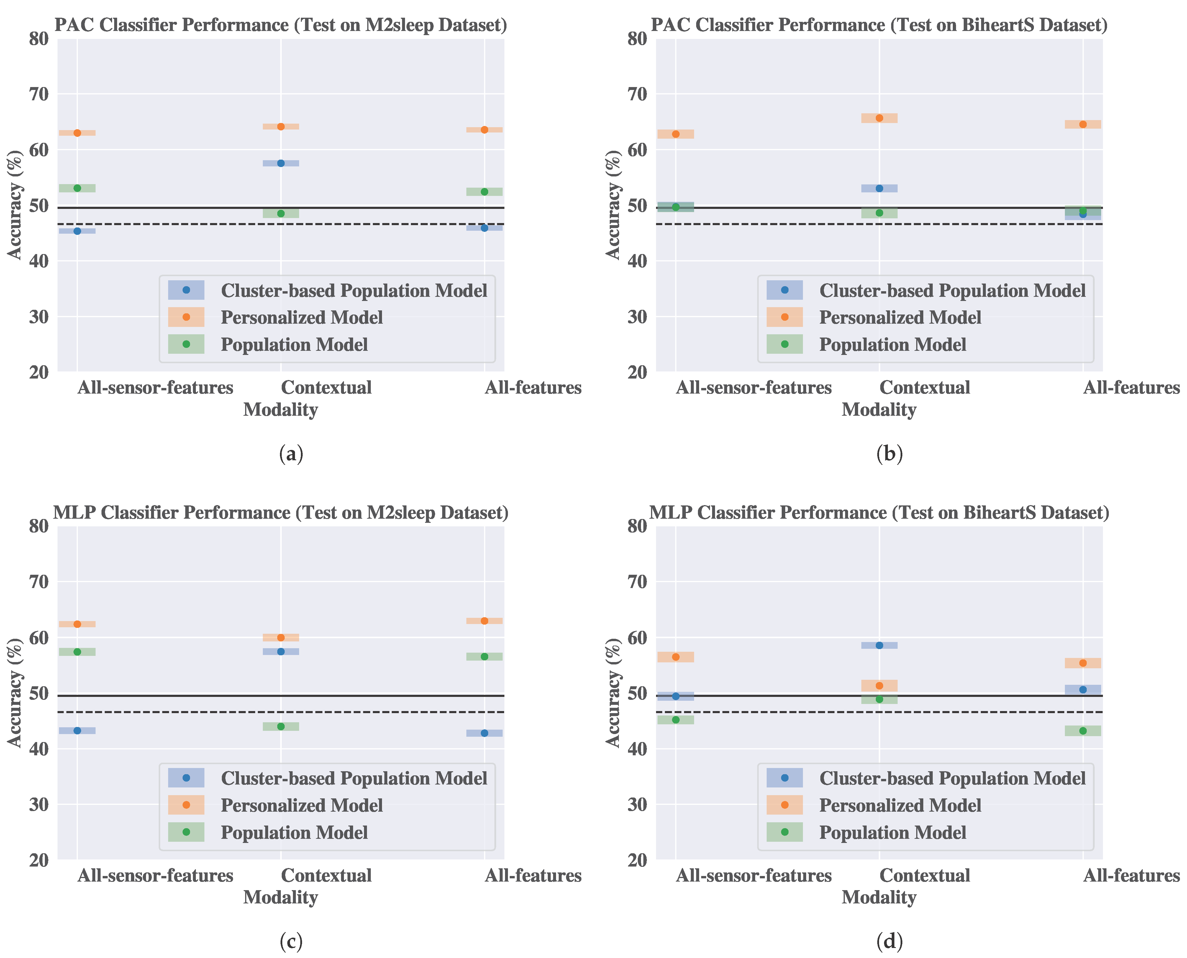 Sensors 25 04012 g008