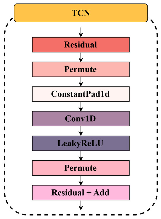 Sensors 25 04014 g003