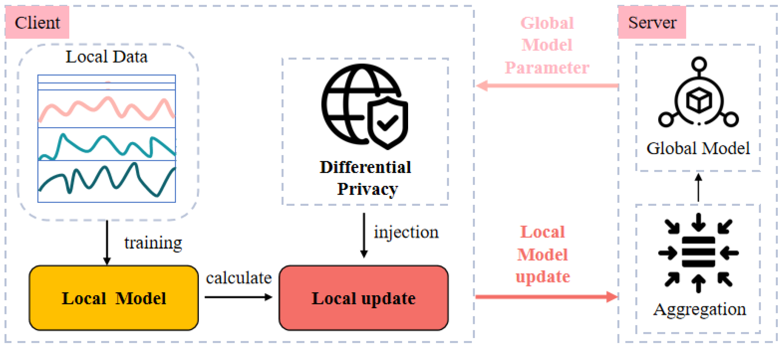 Sensors 25 04014 g004