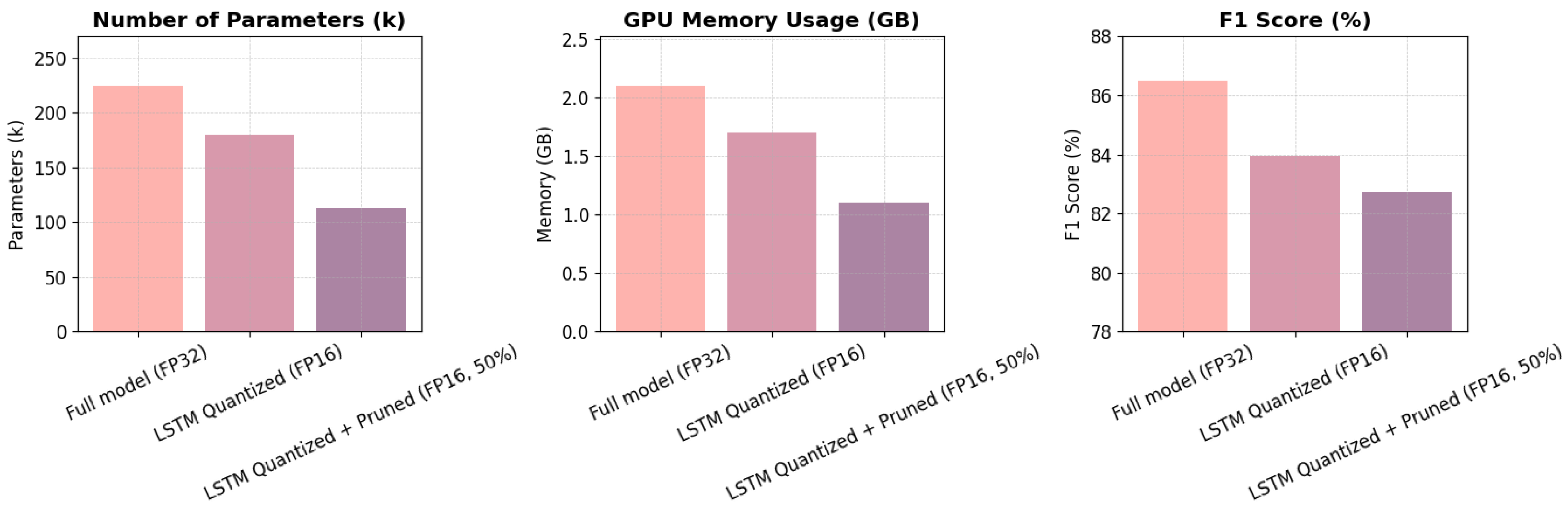 Sensors 25 04014 g007