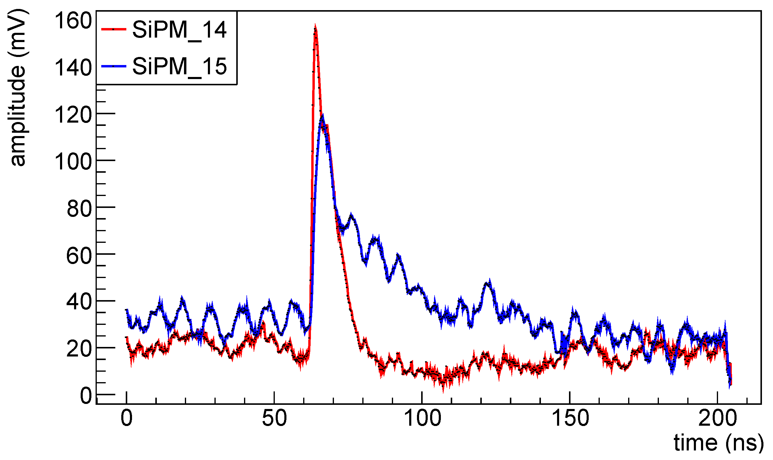 Sensors 25 04018 g003