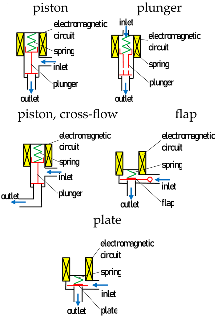 Sensors 25 04020 i001