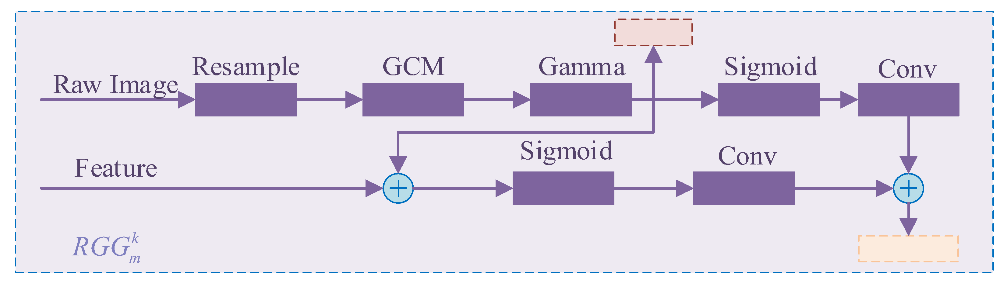 Sensors 25 04022 g004