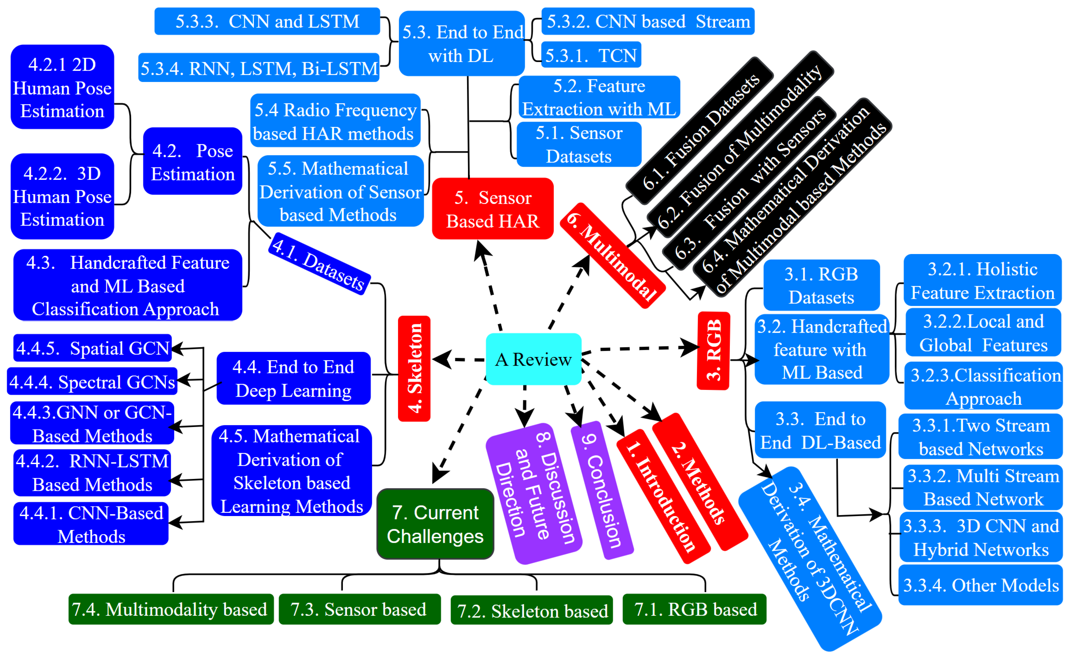 Sensors 25 04028 g001