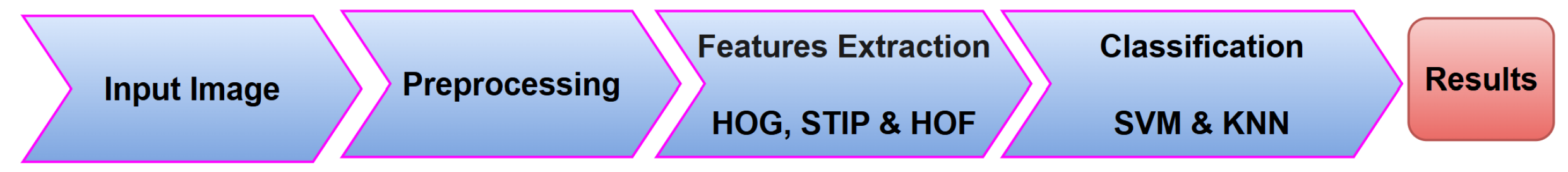 Sensors 25 04028 g005