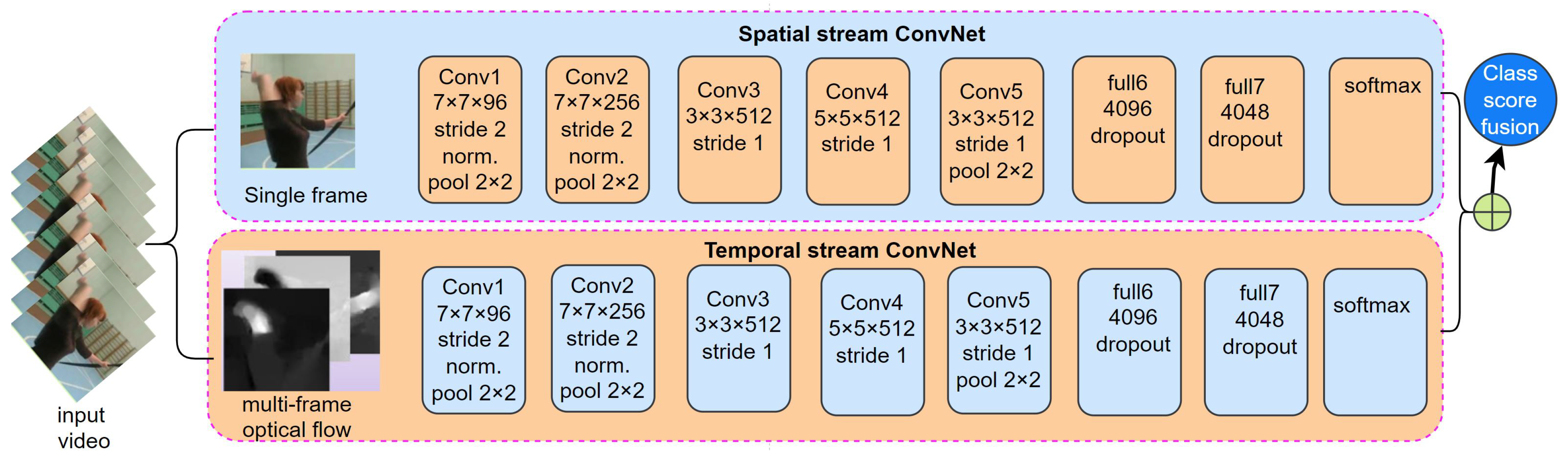 Sensors 25 04028 g006