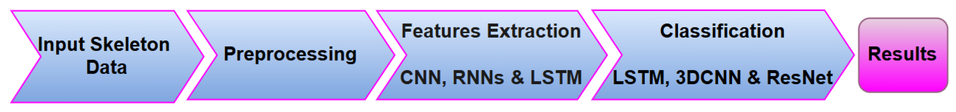 Sensors 25 04028 g007