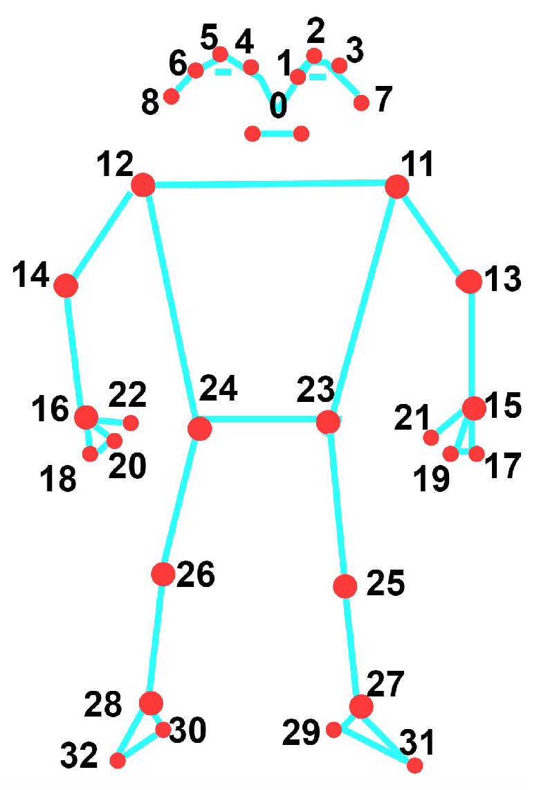 Sensors 25 04028 g008