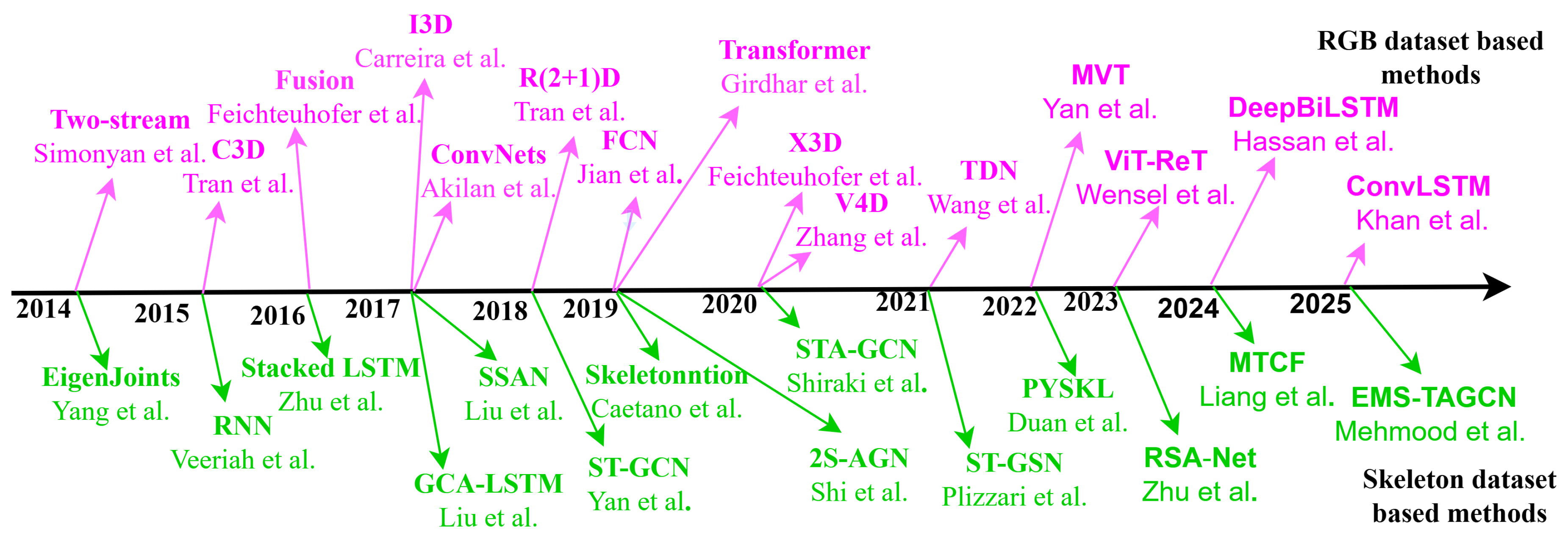 Sensors 25 04028 g009