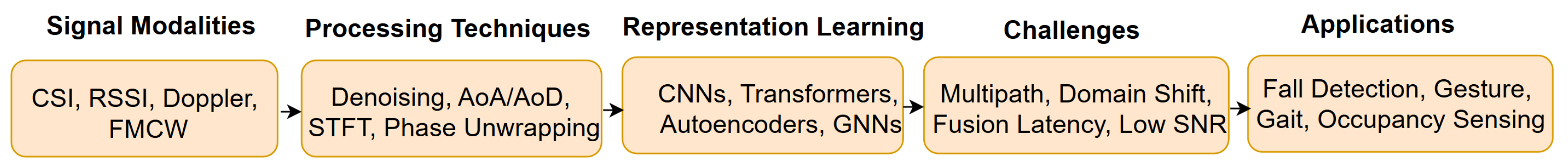 Sensors 25 04028 g011