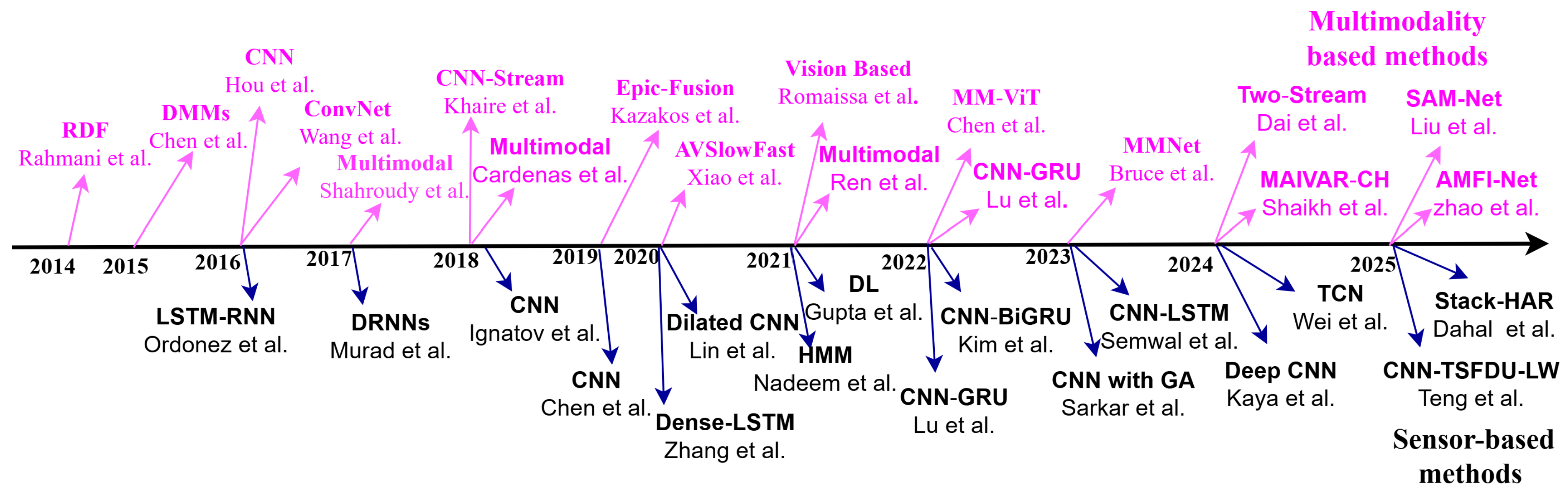 Sensors 25 04028 g012