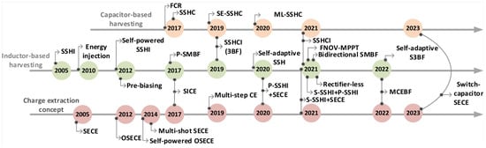 Sensors 25 04029 g018