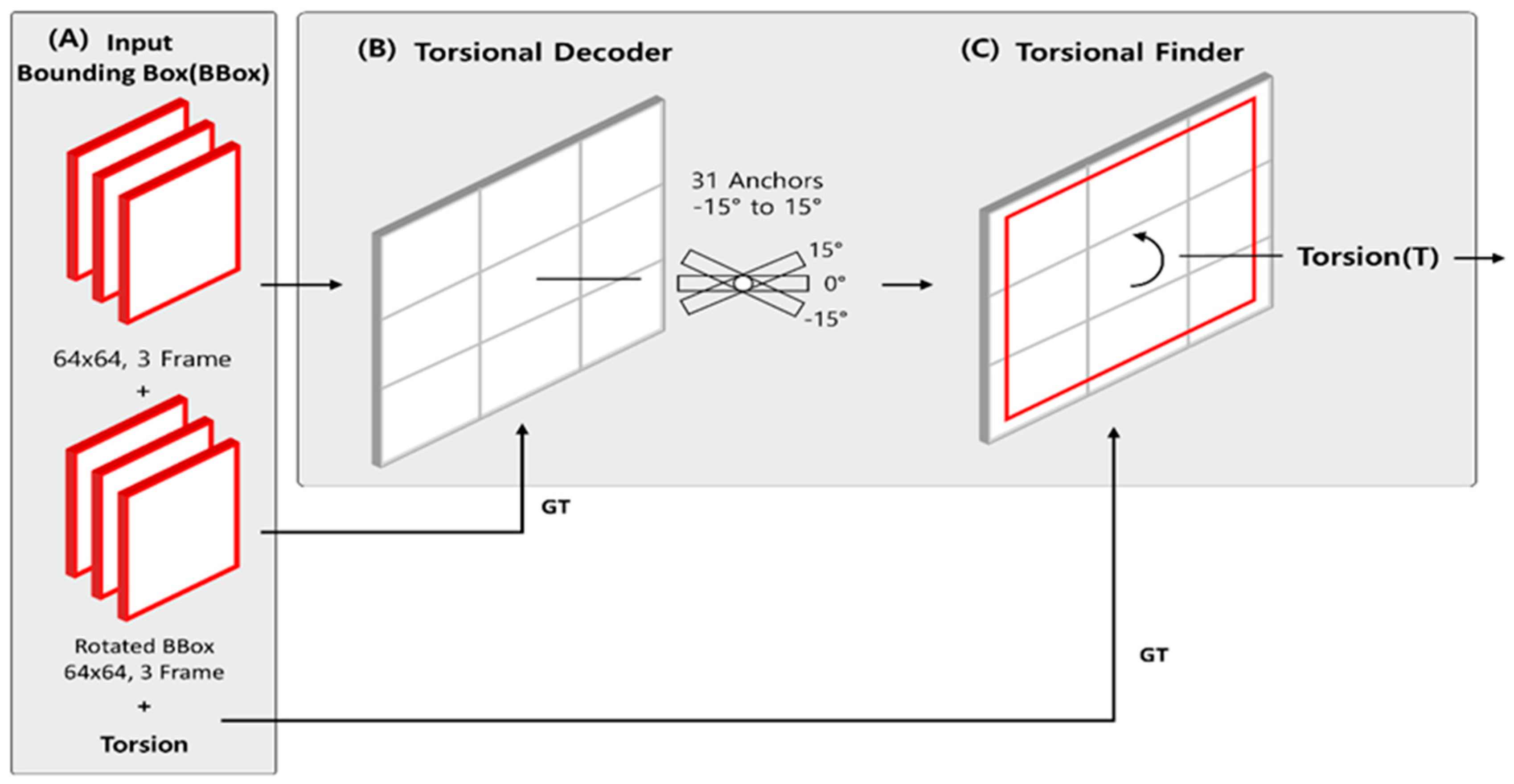 Sensors 25 04039 g002