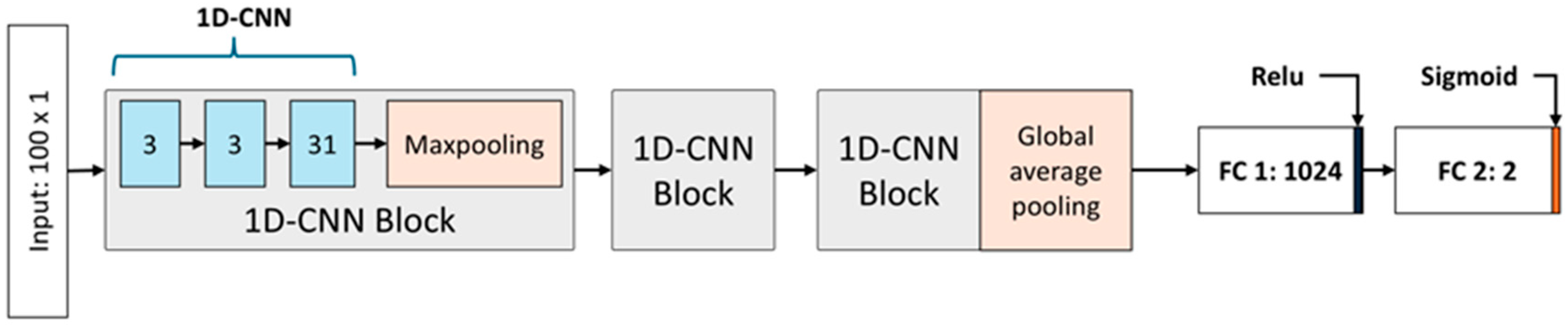 Sensors 25 04039 g004
