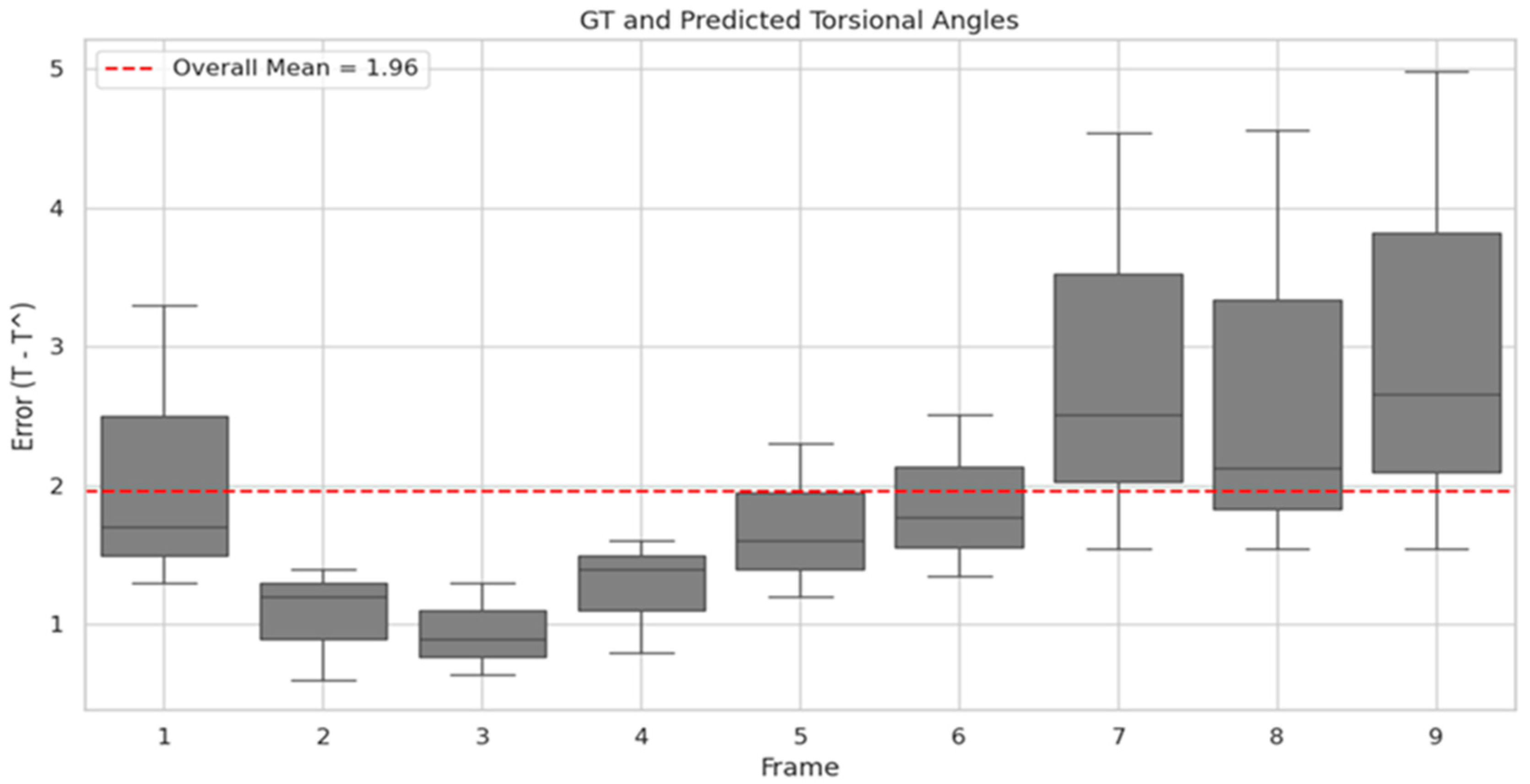Sensors 25 04039 g007