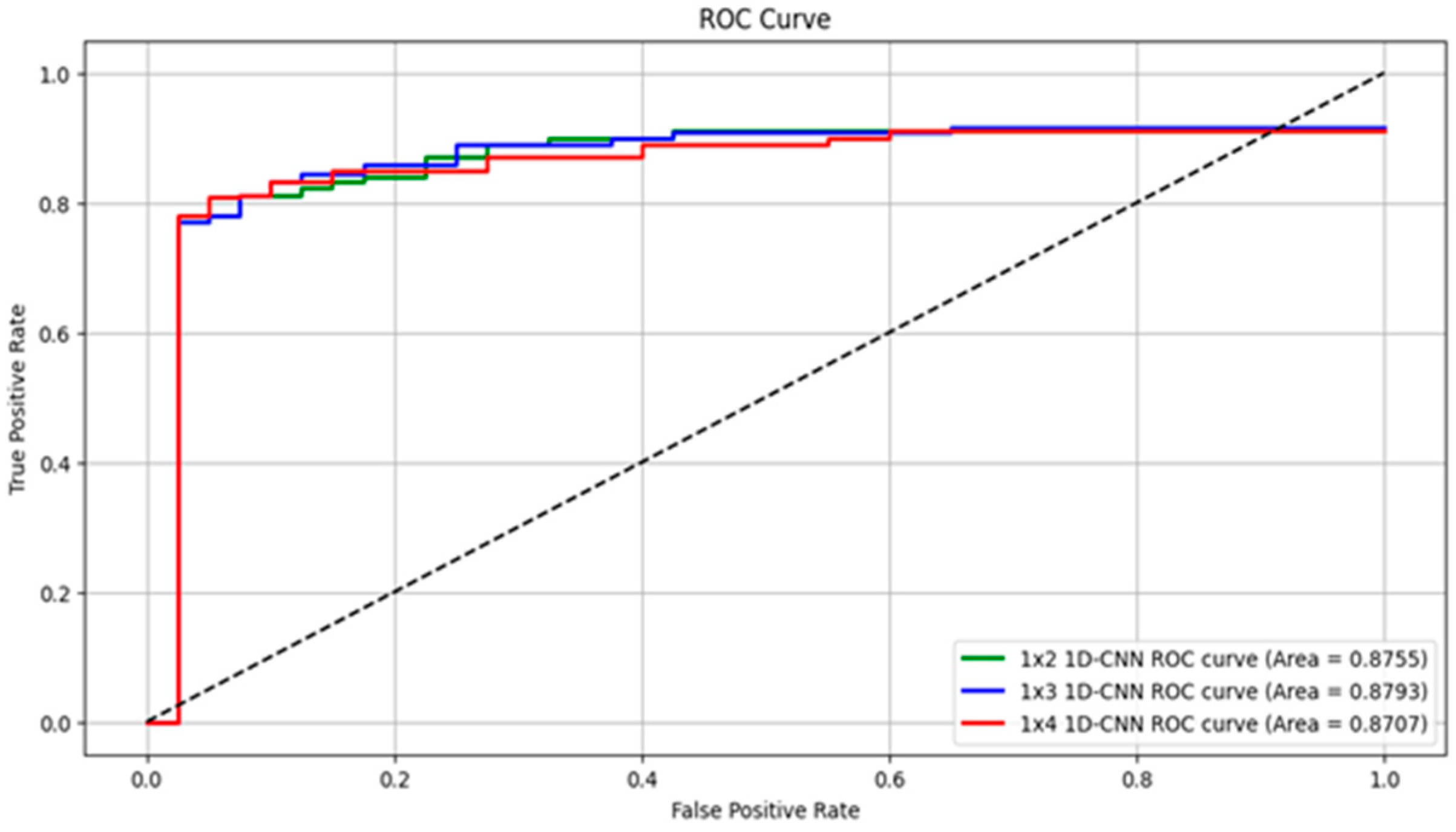 Sensors 25 04039 g008