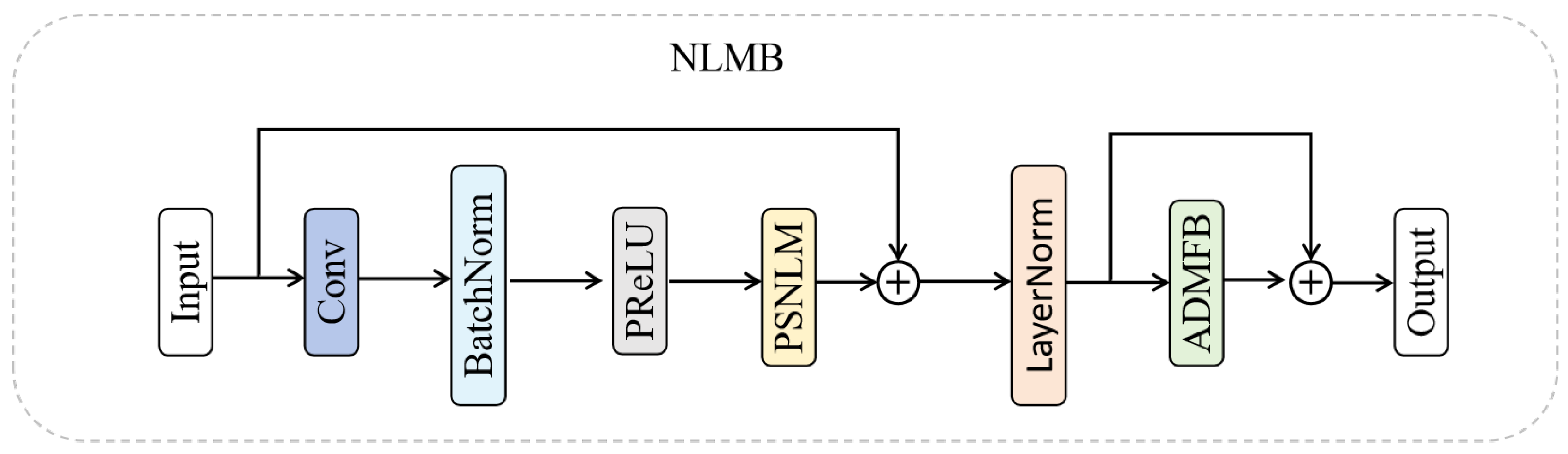 Sensors 25 04044 g002