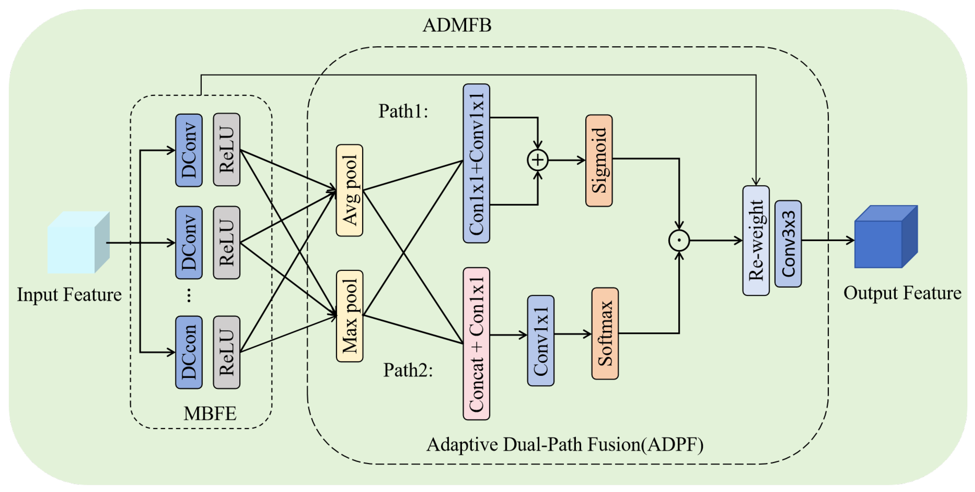 Sensors 25 04044 g005