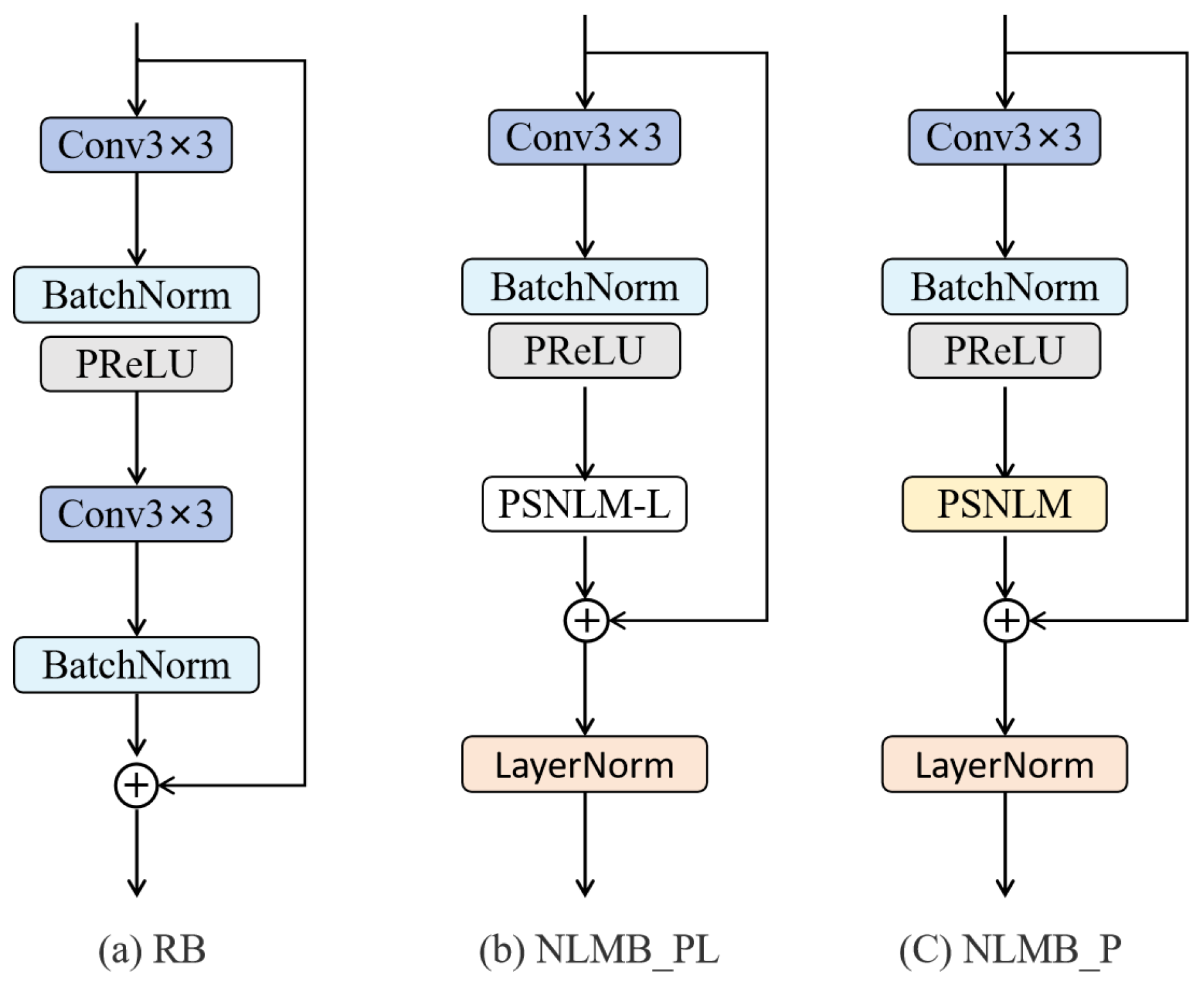 Sensors 25 04044 g006
