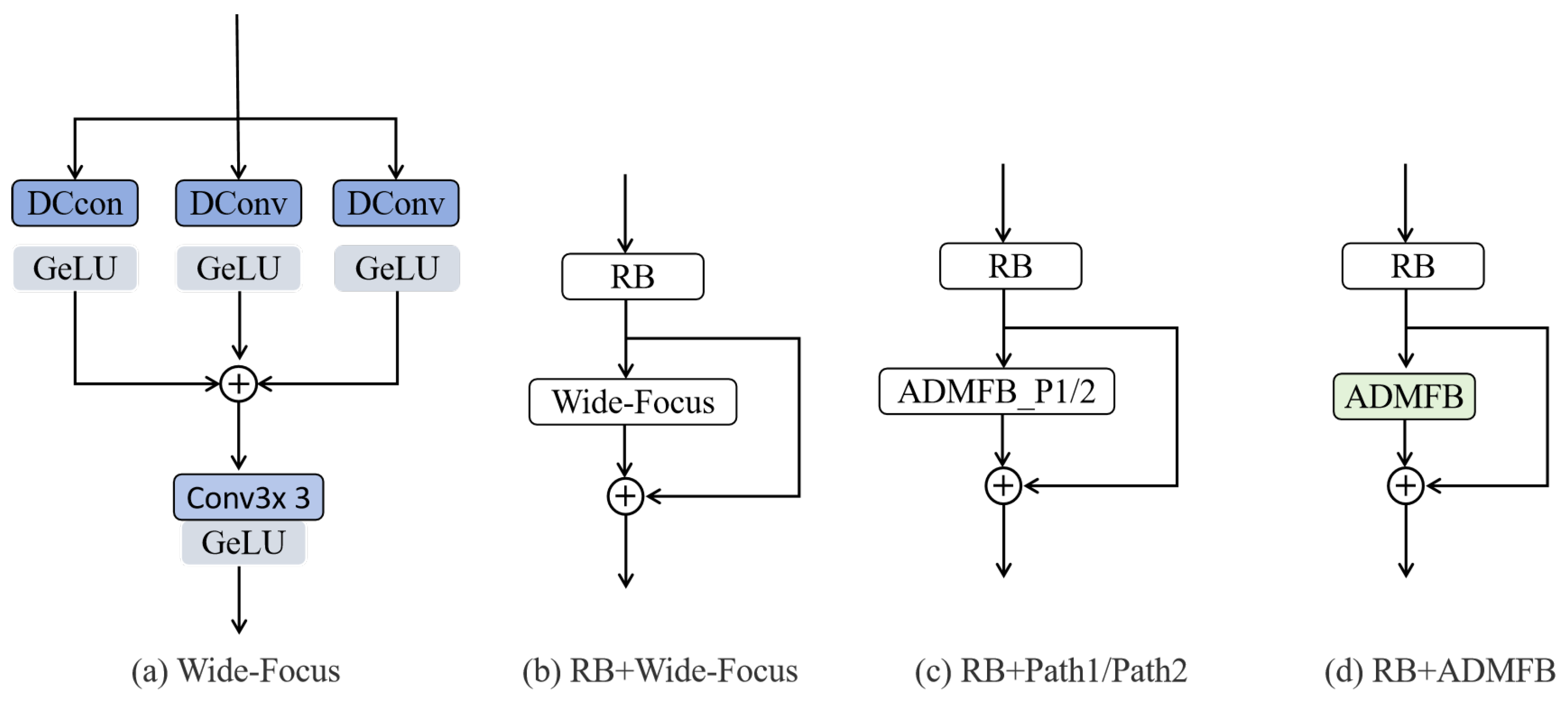 Sensors 25 04044 g007
