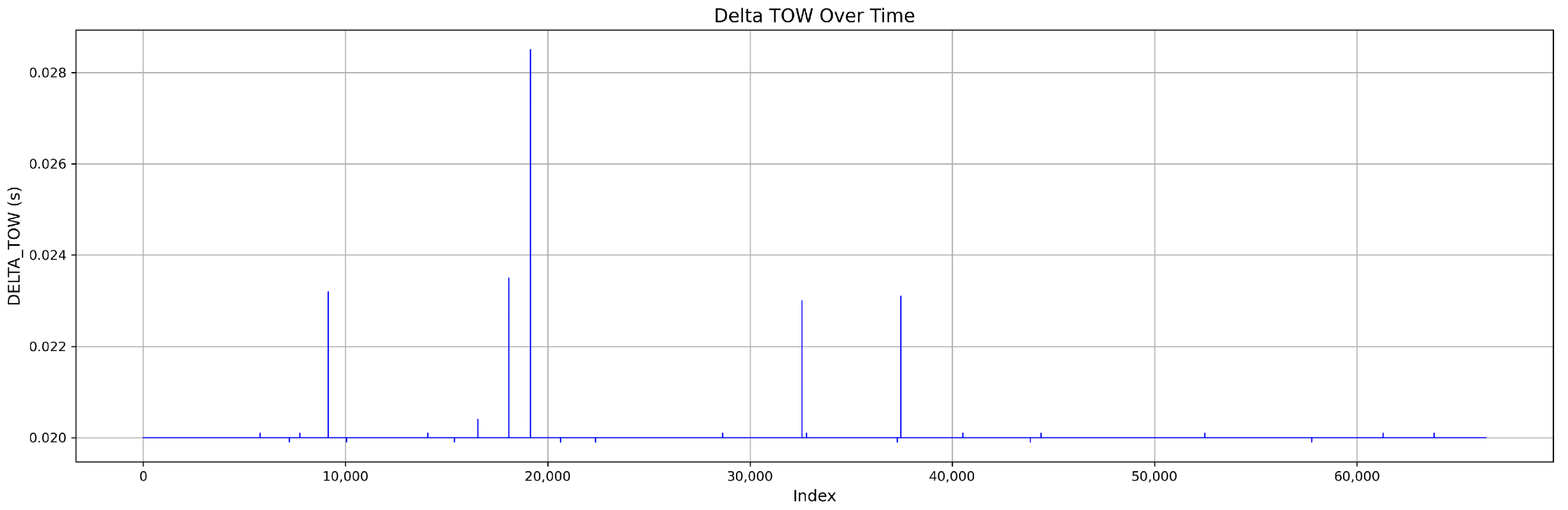 Sensors 25 04045 g007