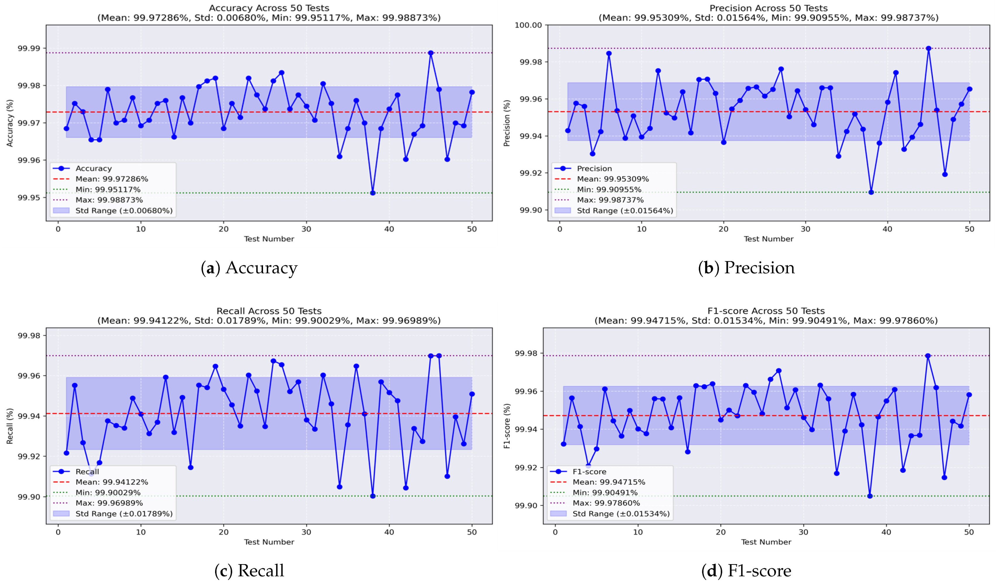 Sensors 25 04045 g014