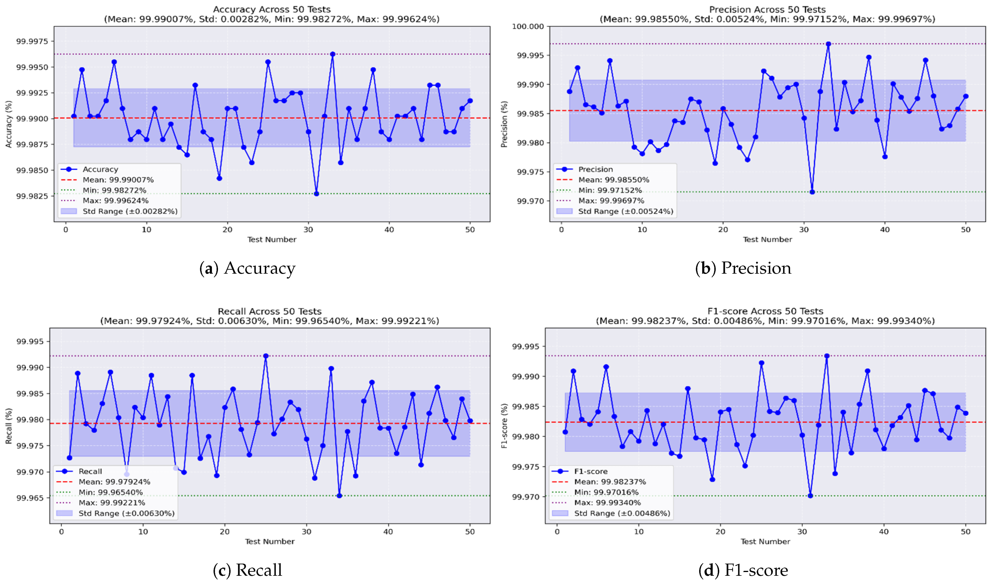 Sensors 25 04045 g015