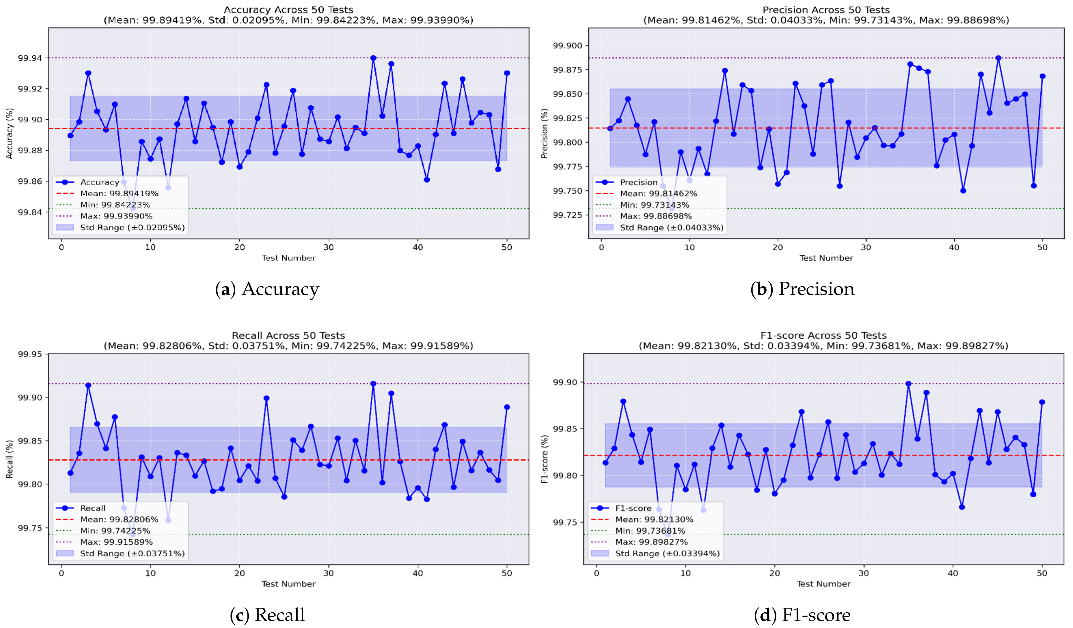 Sensors 25 04045 g016