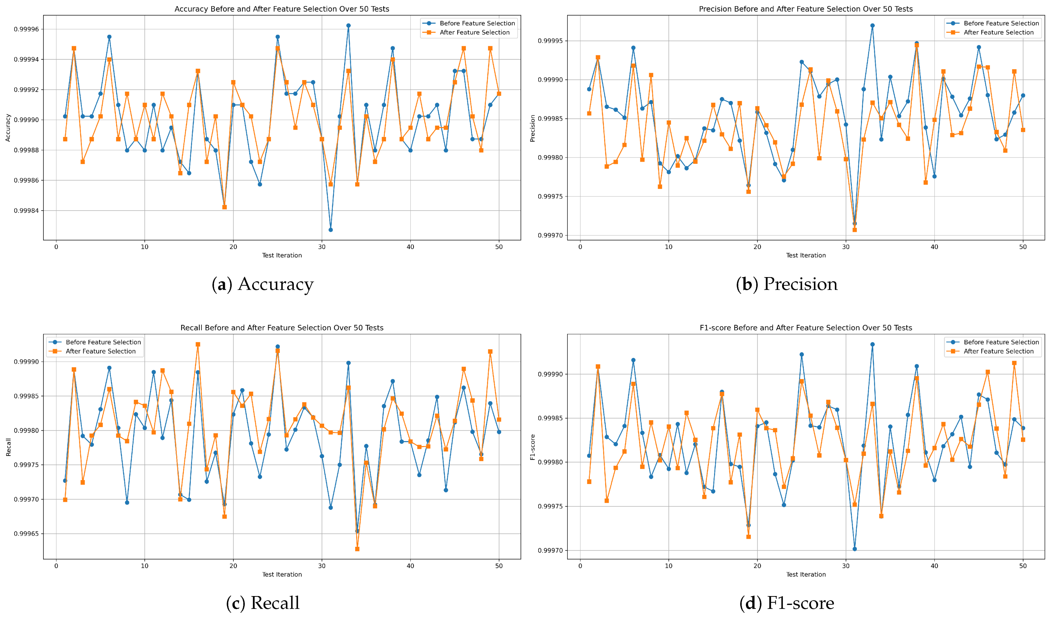Sensors 25 04045 g018