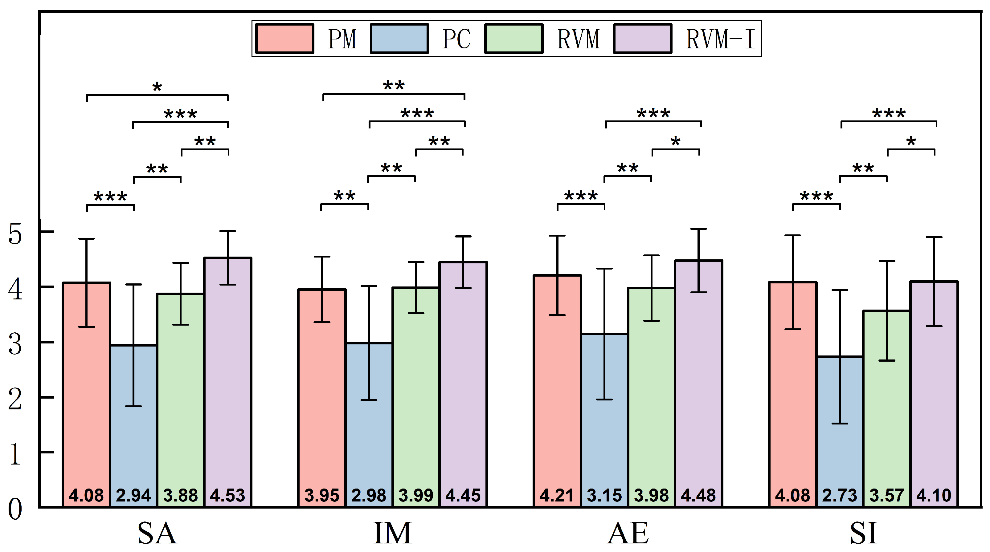 Sensors 25 04046 g008