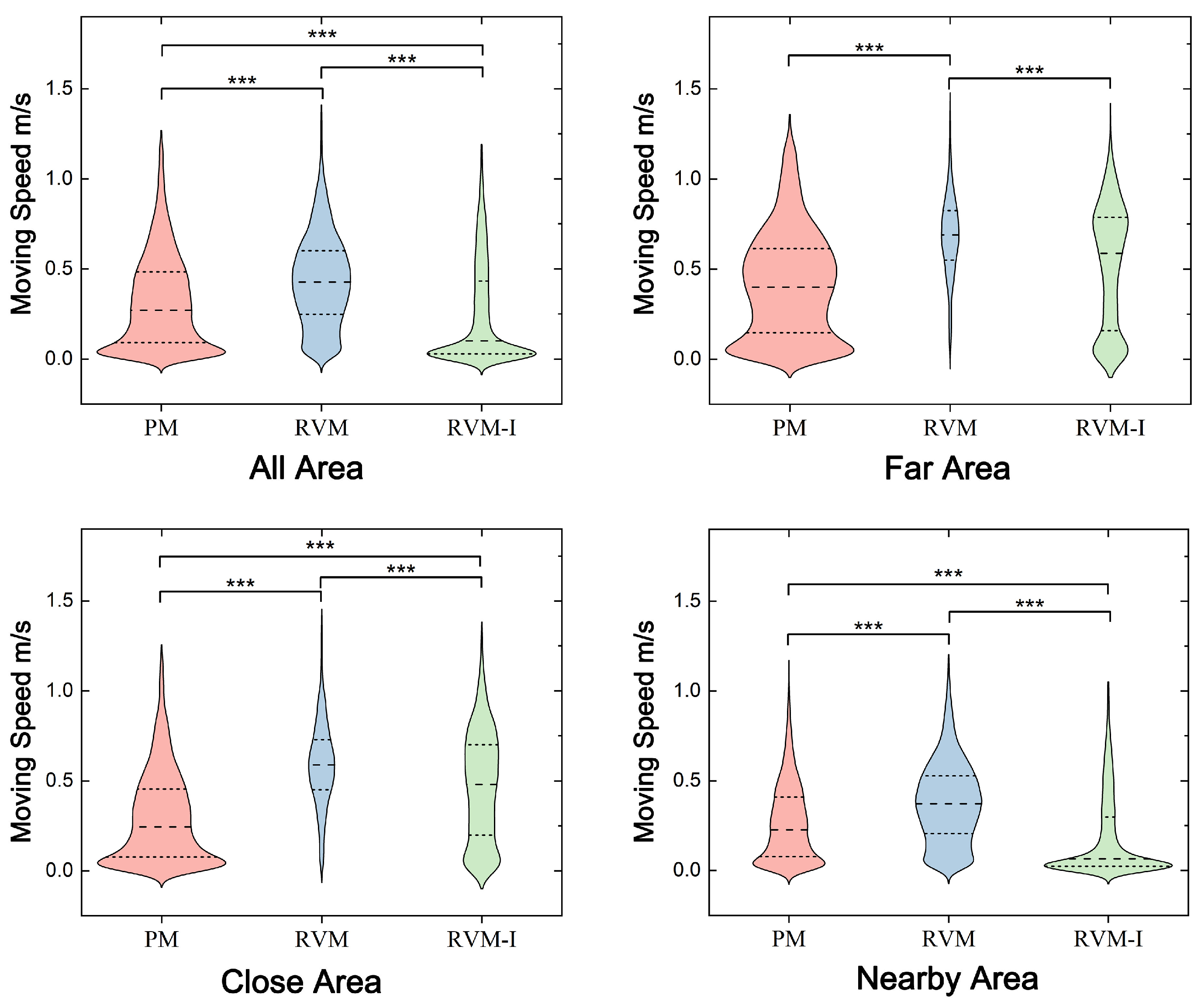 Sensors 25 04046 g010
