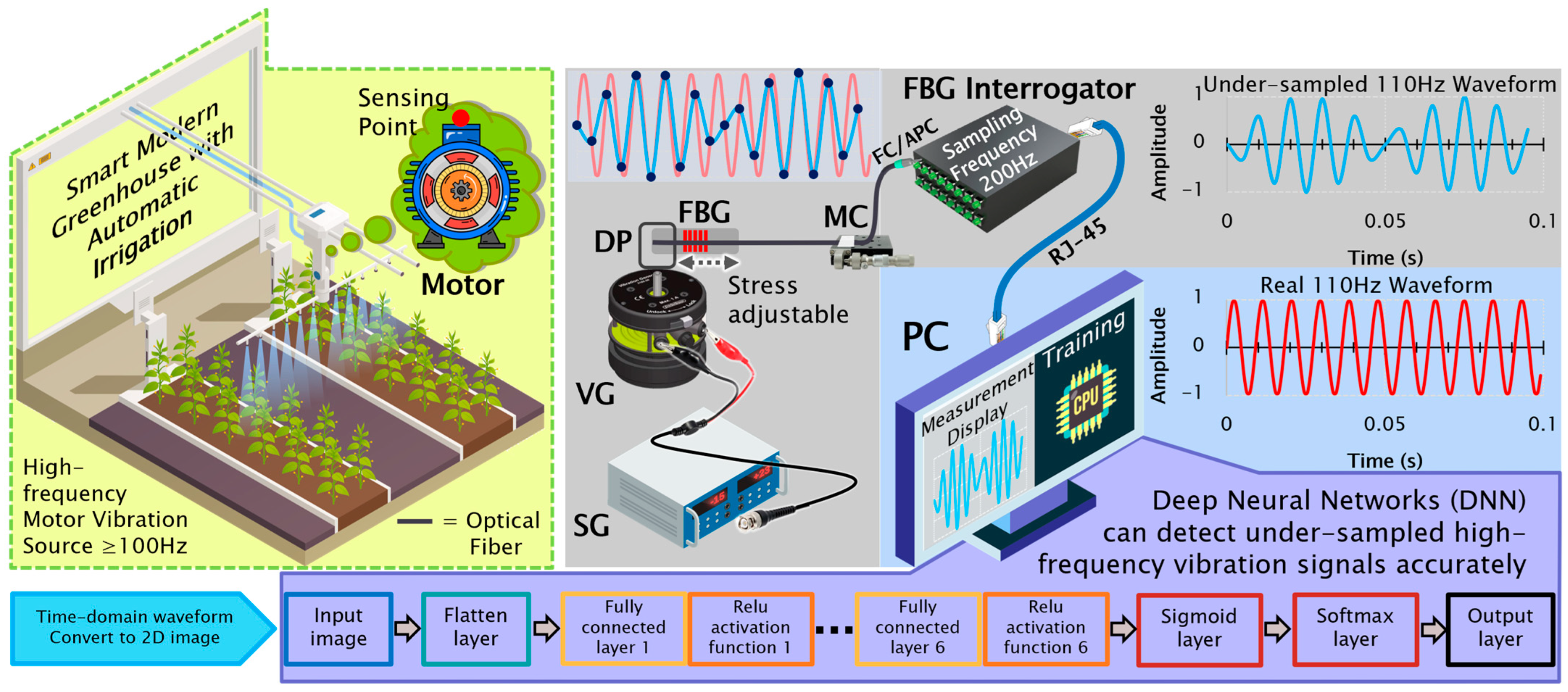 Sensors 25 04047 g001