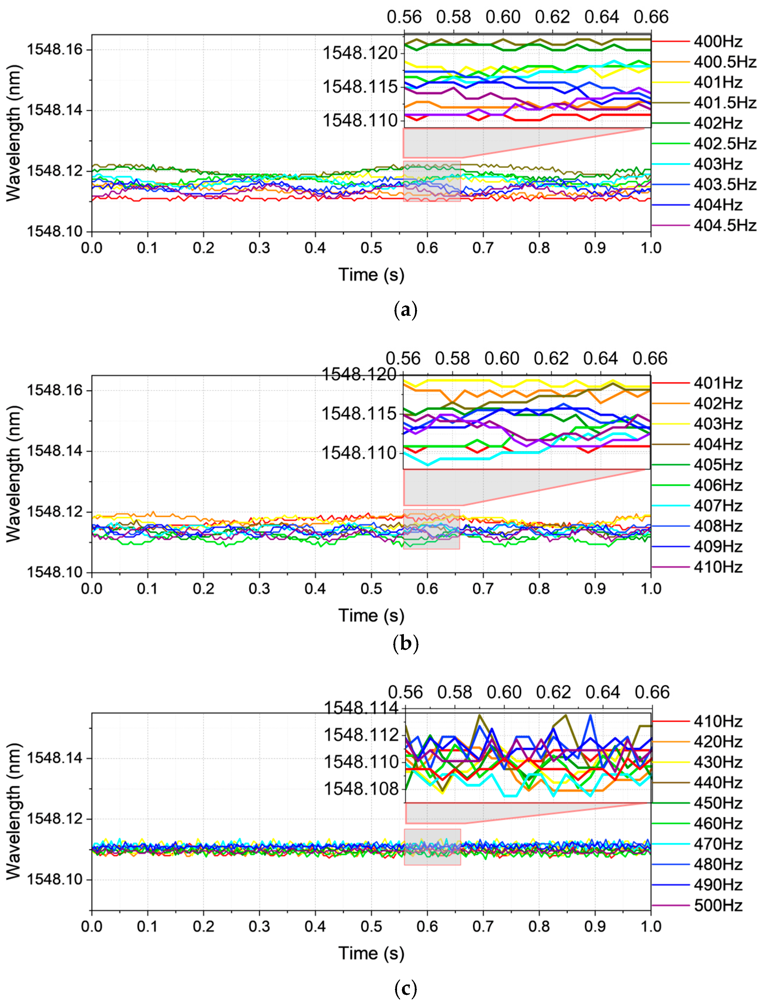 Sensors 25 04047 g004