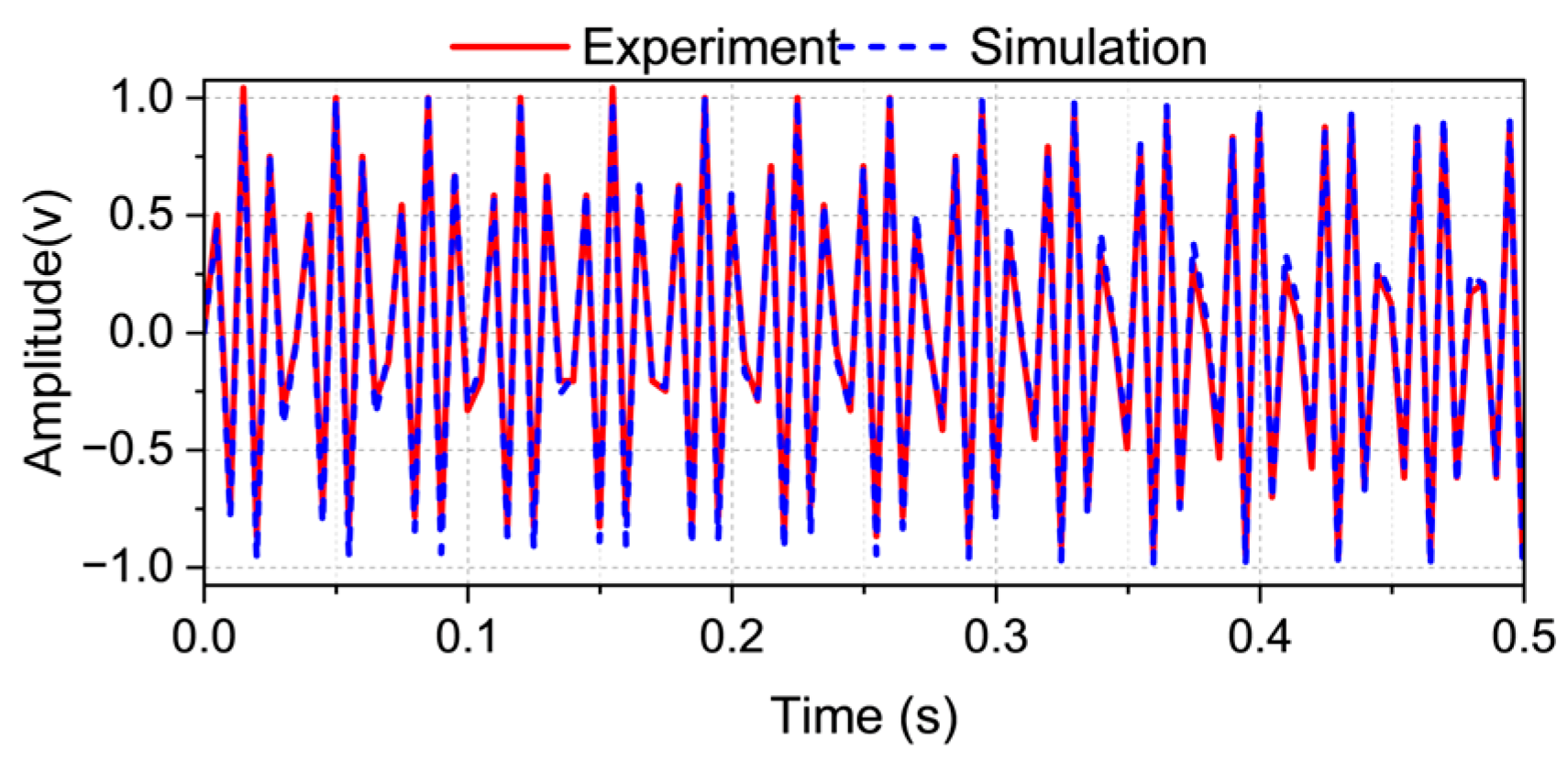 Sensors 25 04047 g006